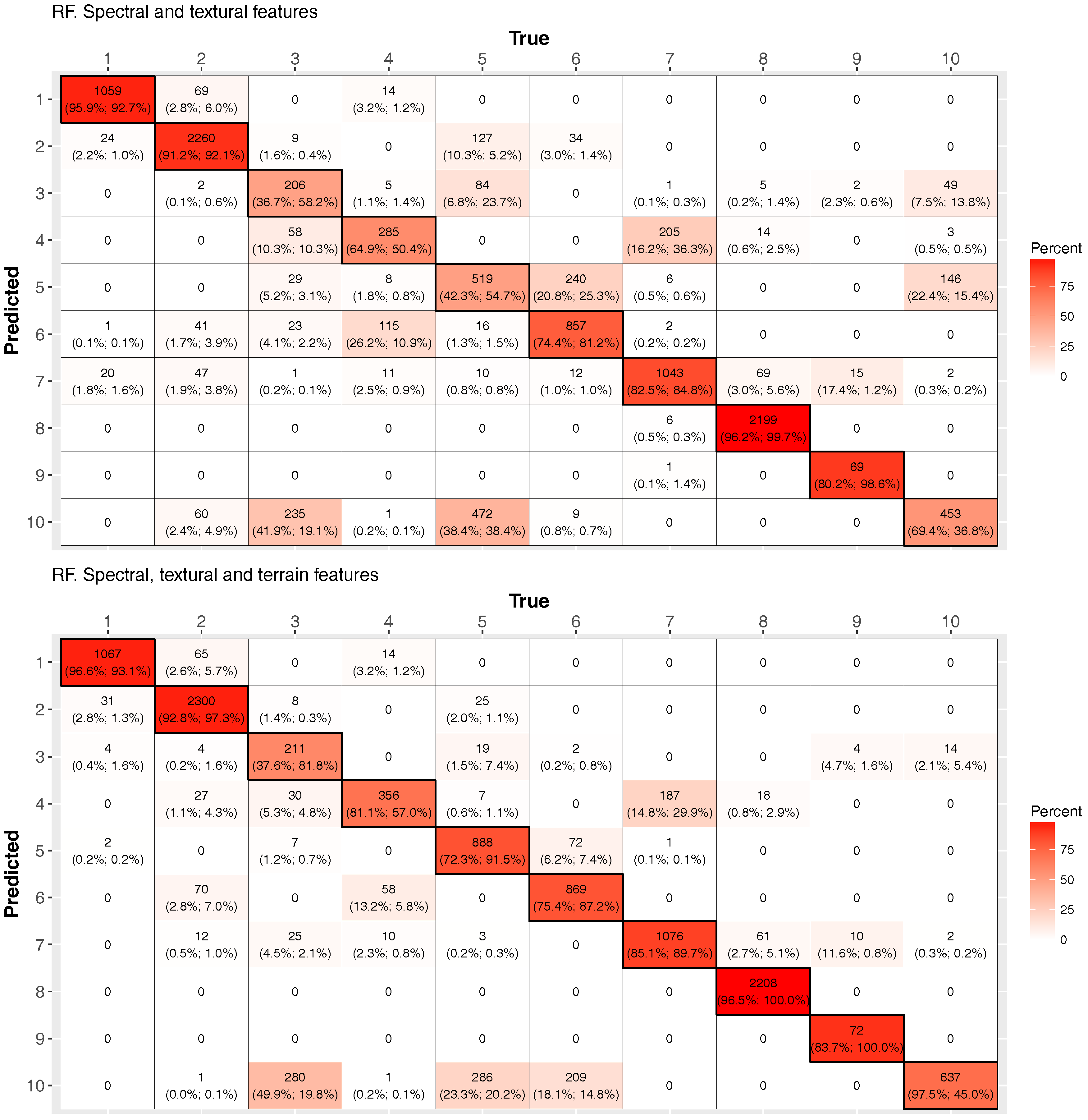 Remotesensing 09 01058 g010