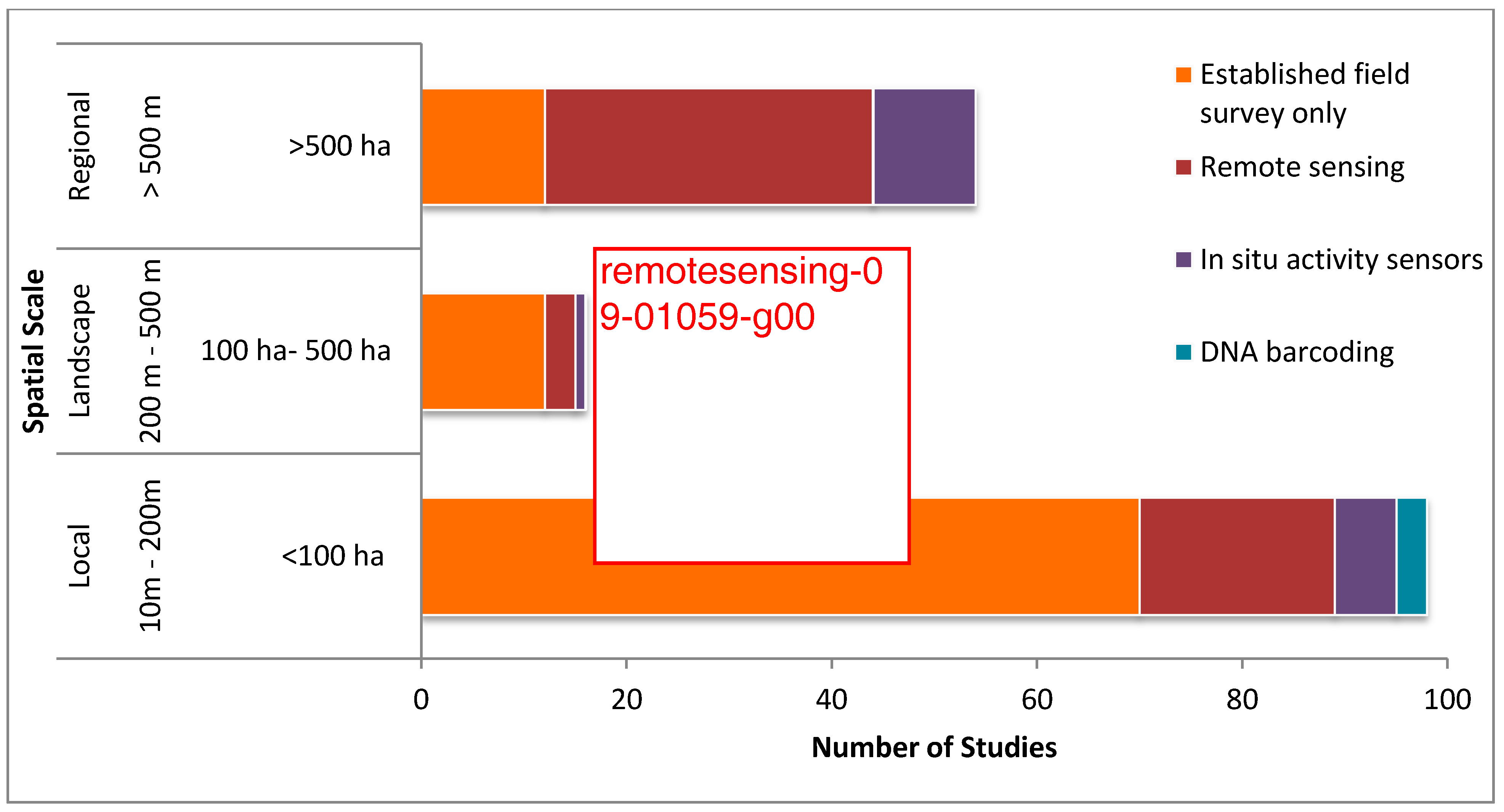 Remotesensing 09 01059 g002