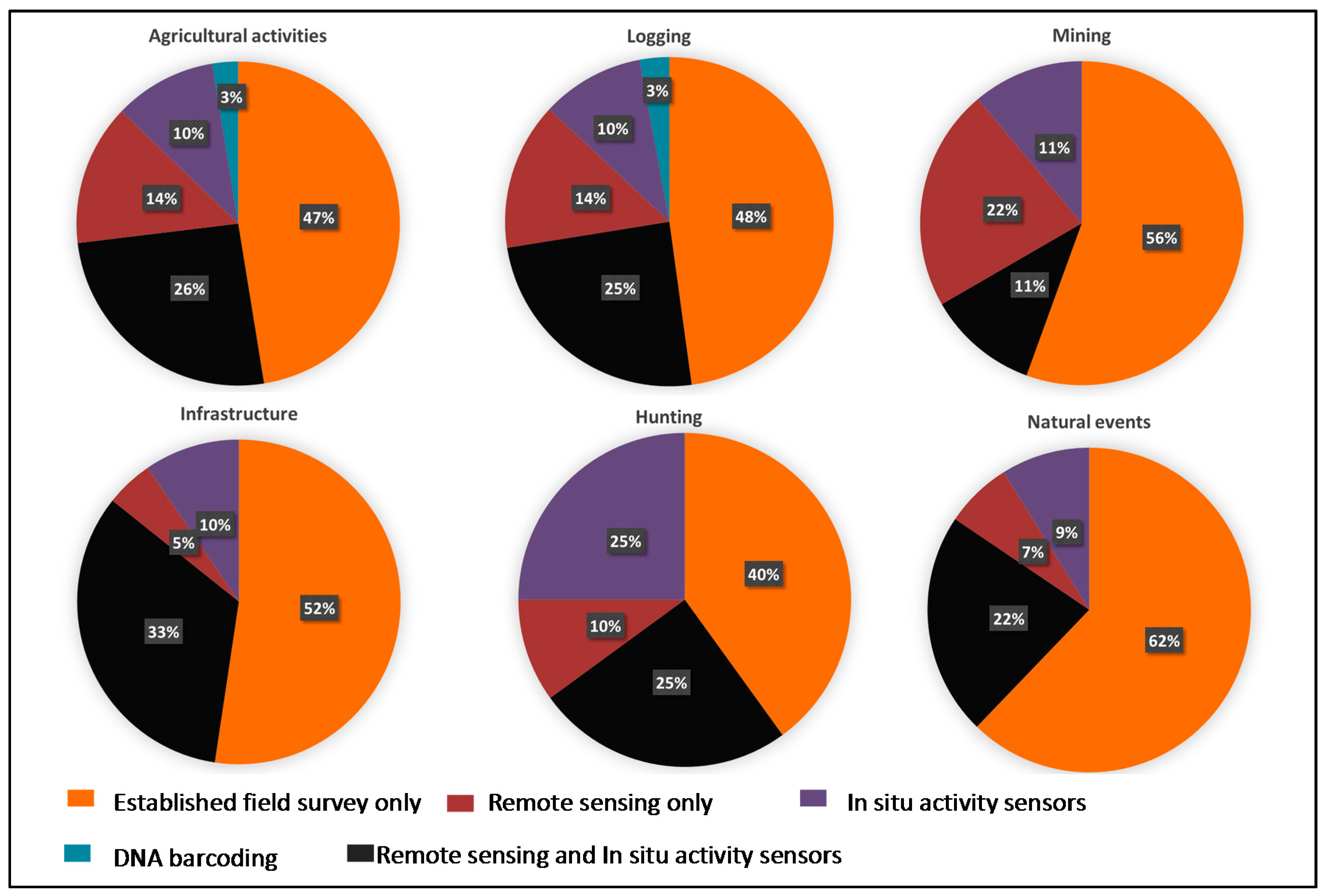 Remotesensing 09 01059 g003