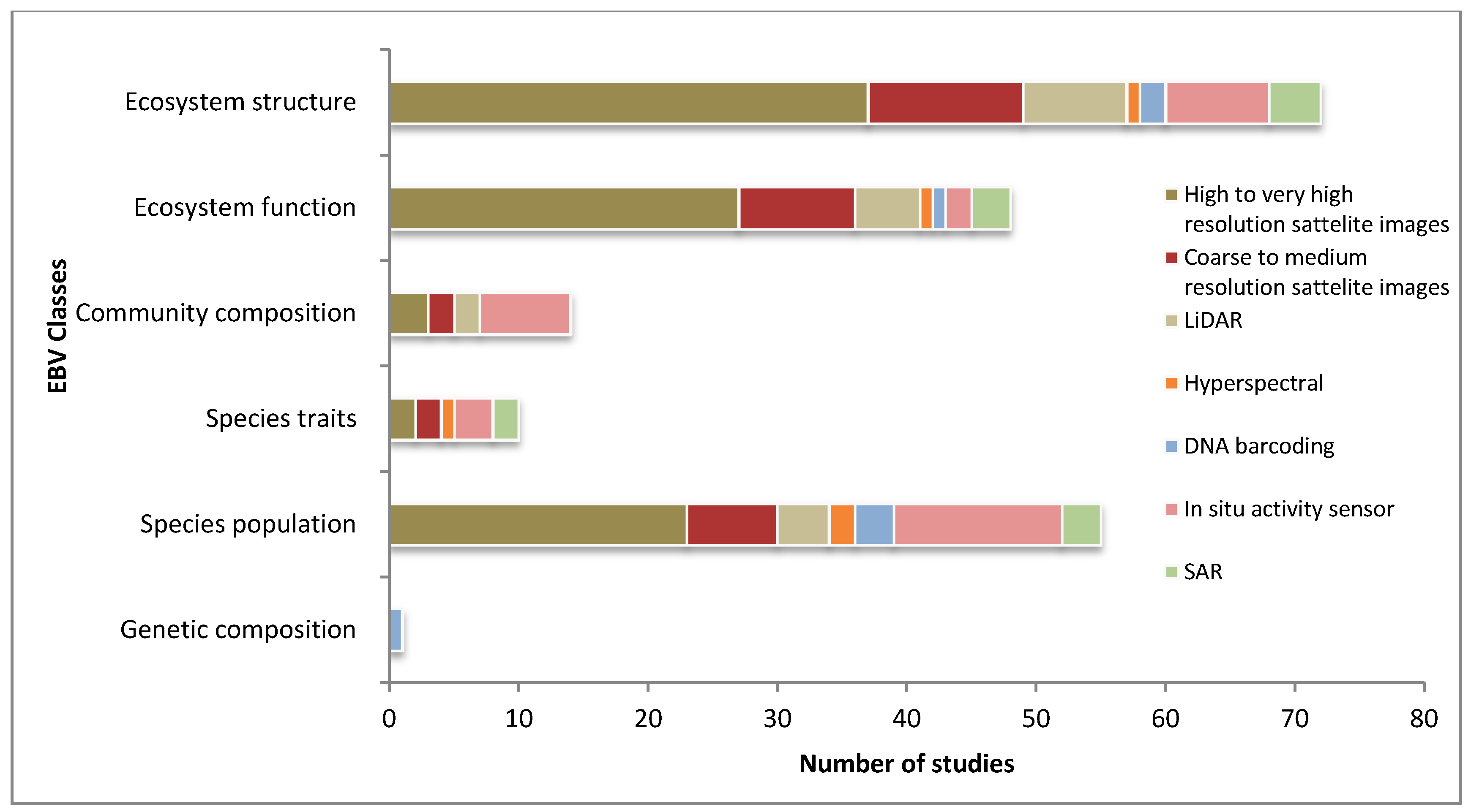 Remotesensing 09 01059 g007