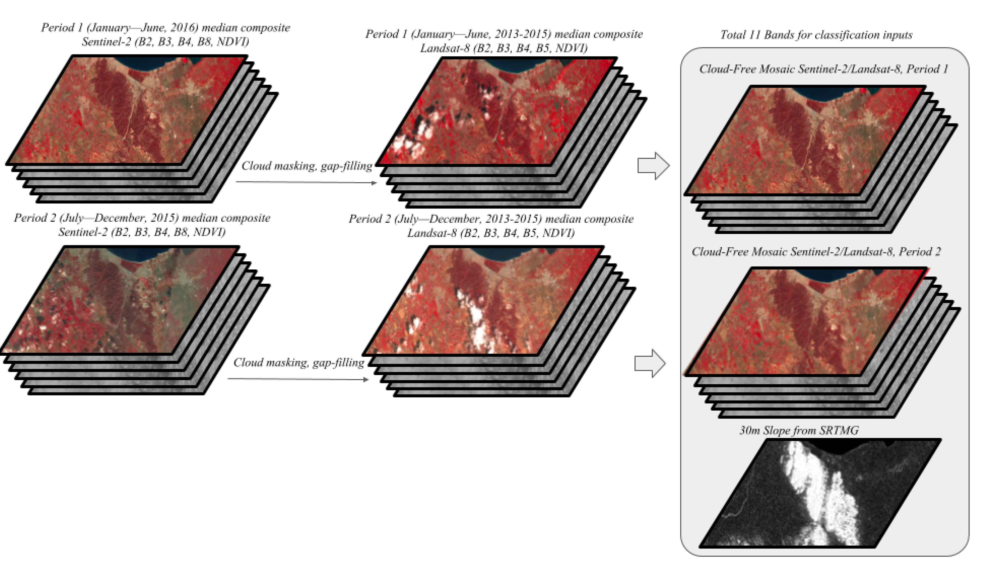 Remotesensing 09 01065 g002 Remotesensing 09 01065 g002