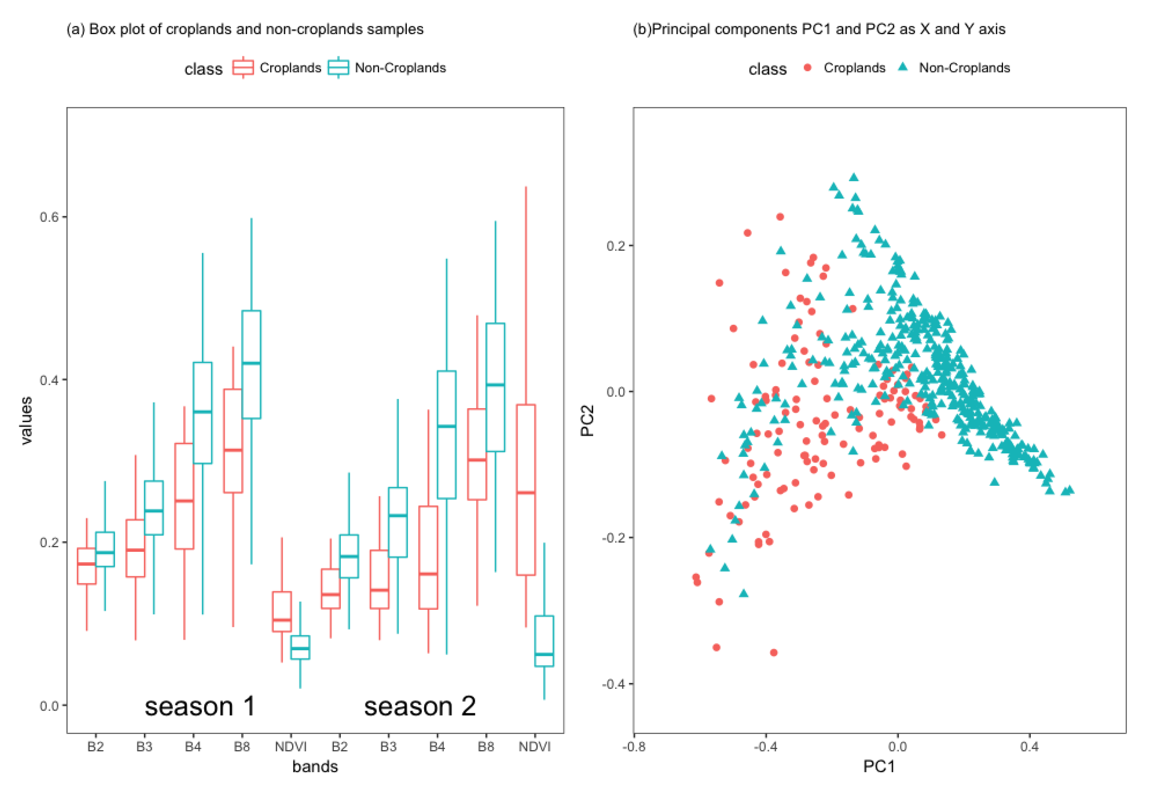Remotesensing 09 01065 g003 Remotesensing 09 01065 g003