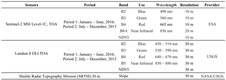 Remotesensing 09 01065 i001 Remotesensing 09 01065 i001