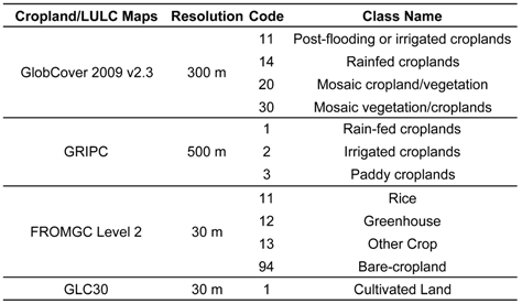Remotesensing 09 01065 i002 Remotesensing 09 01065 i002
