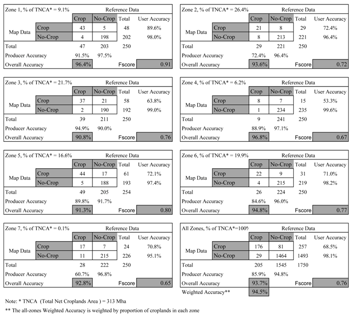 Remotesensing 09 01065 i003 Remotesensing 09 01065 i003