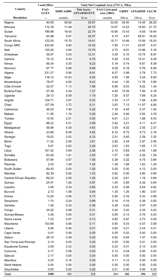 Remotesensing 09 01065 i004 Remotesensing 09 01065 i004