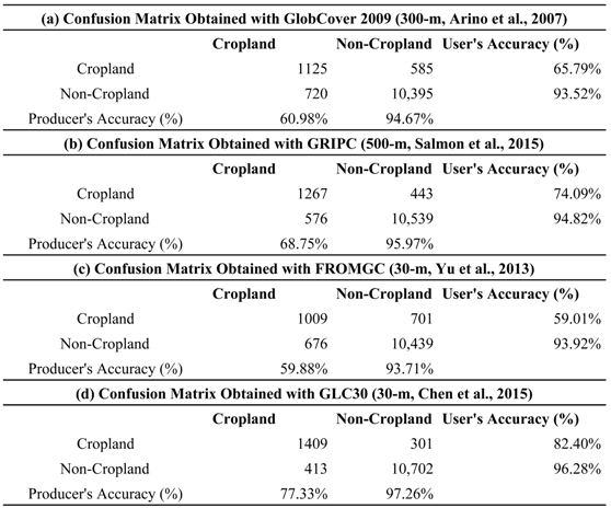 Remotesensing 09 01065 i005 Remotesensing 09 01065 i005