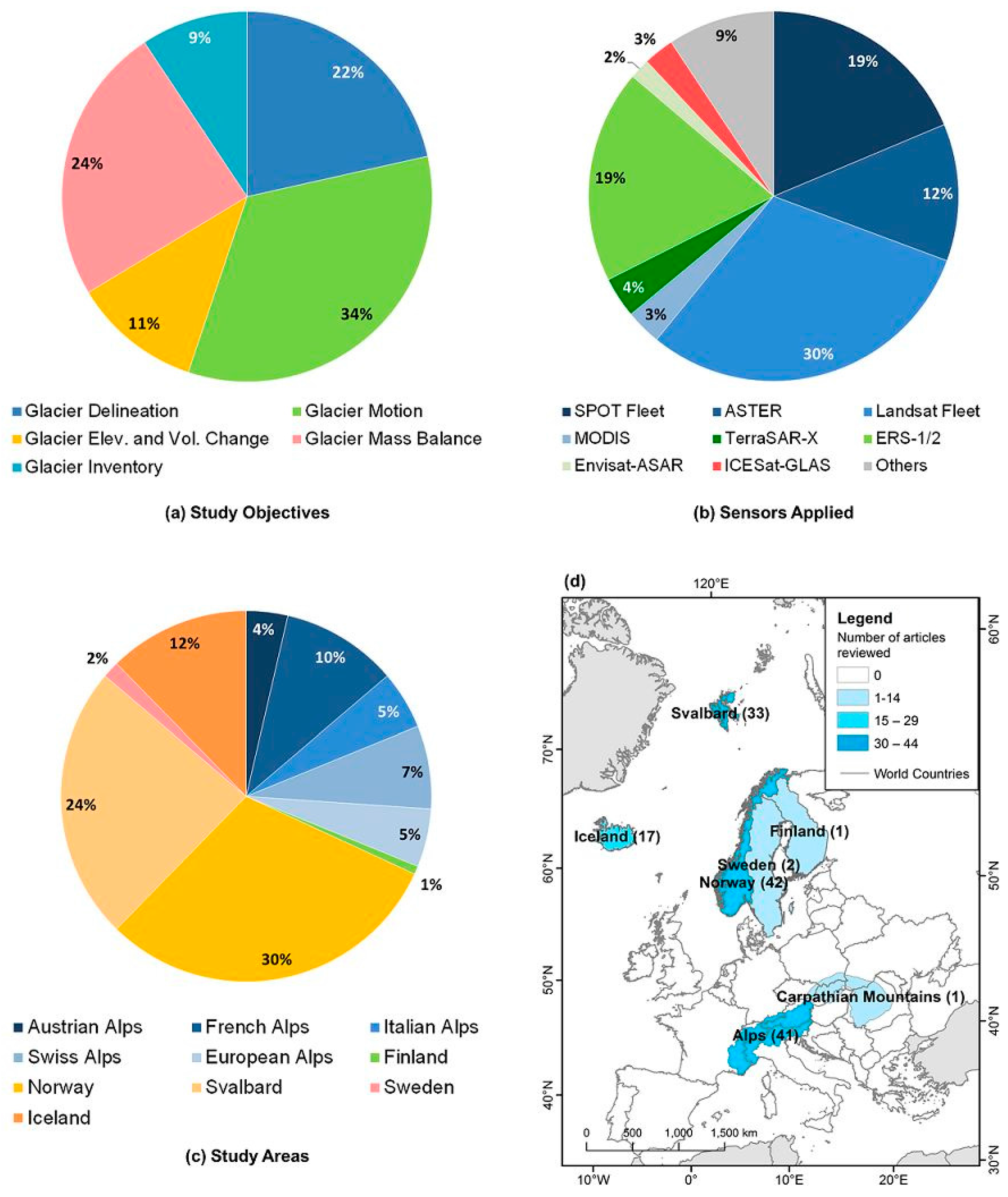 Remotesensing 09 01067 g004
