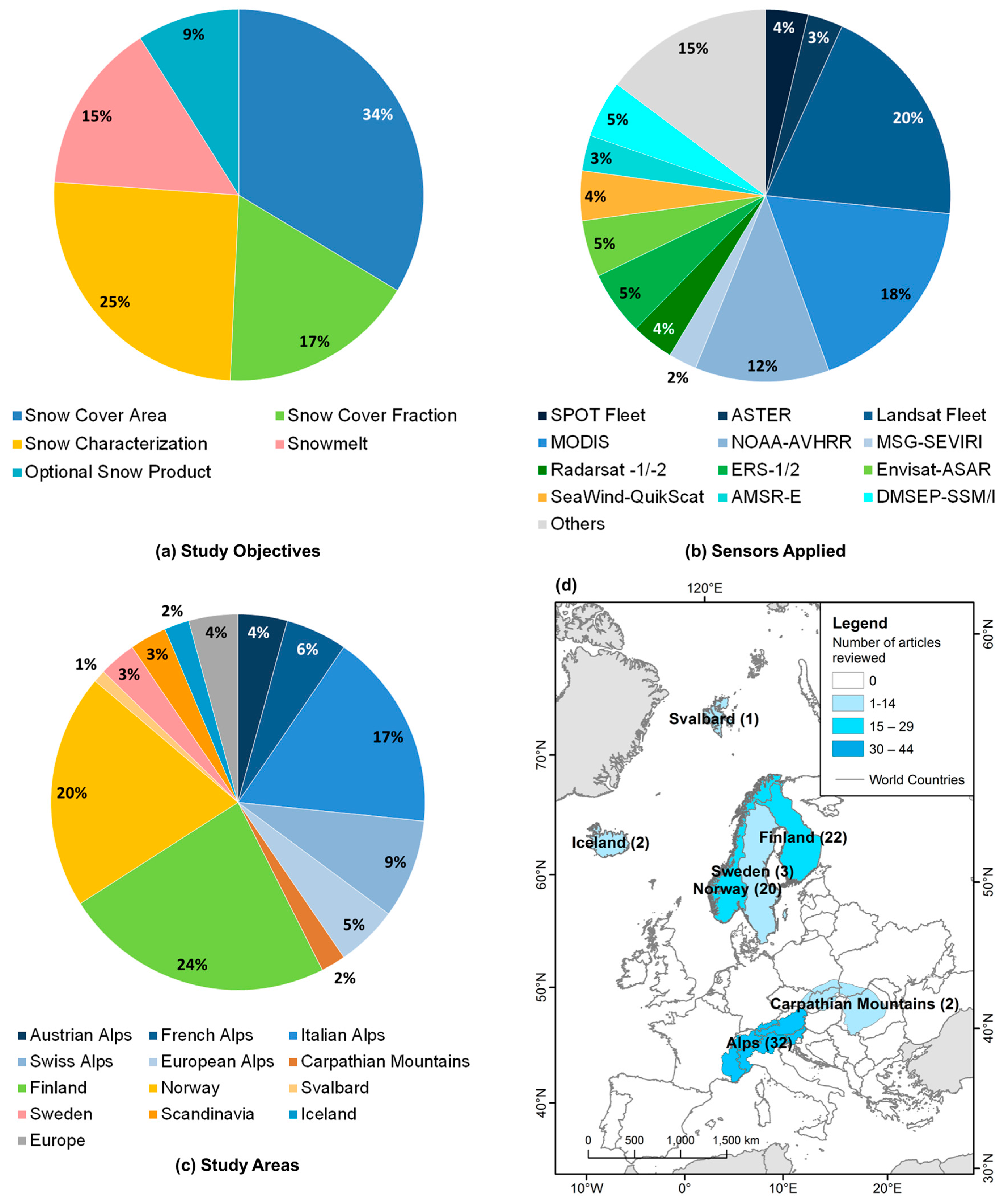 Remotesensing 09 01067 g006