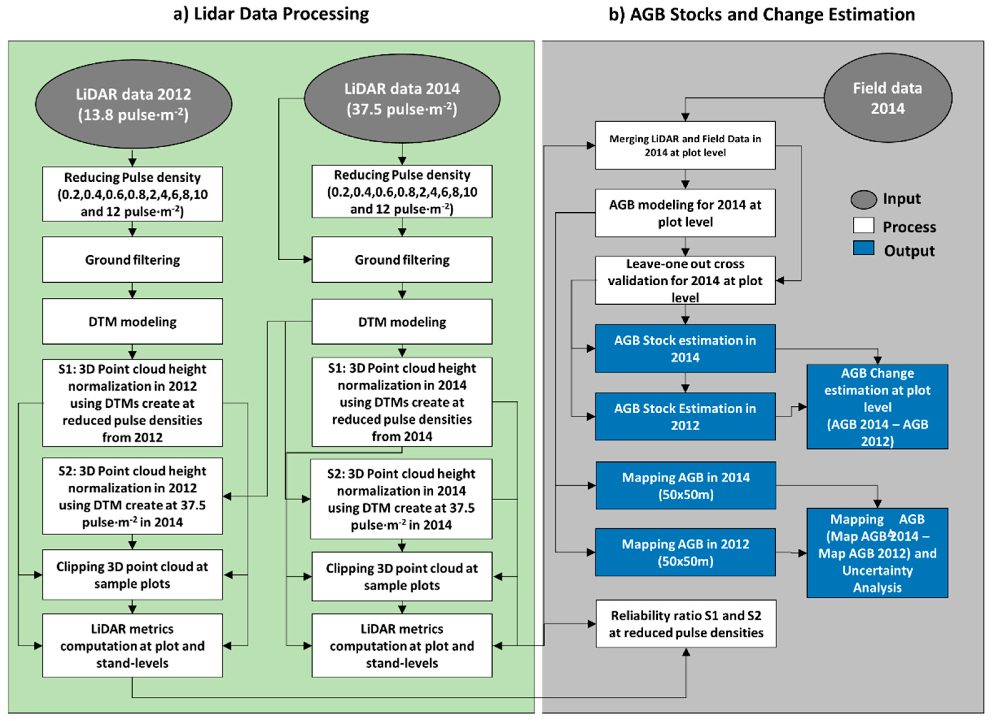 Remotesensing 09 01068 g003 Remotesensing 09 01068 g003