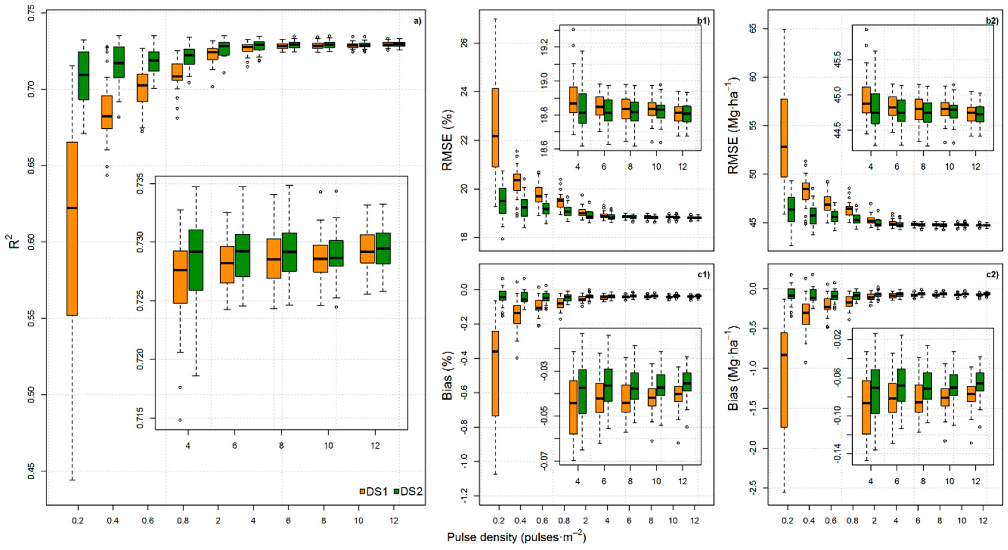 Remotesensing 09 01068 g005 Remotesensing 09 01068 g005