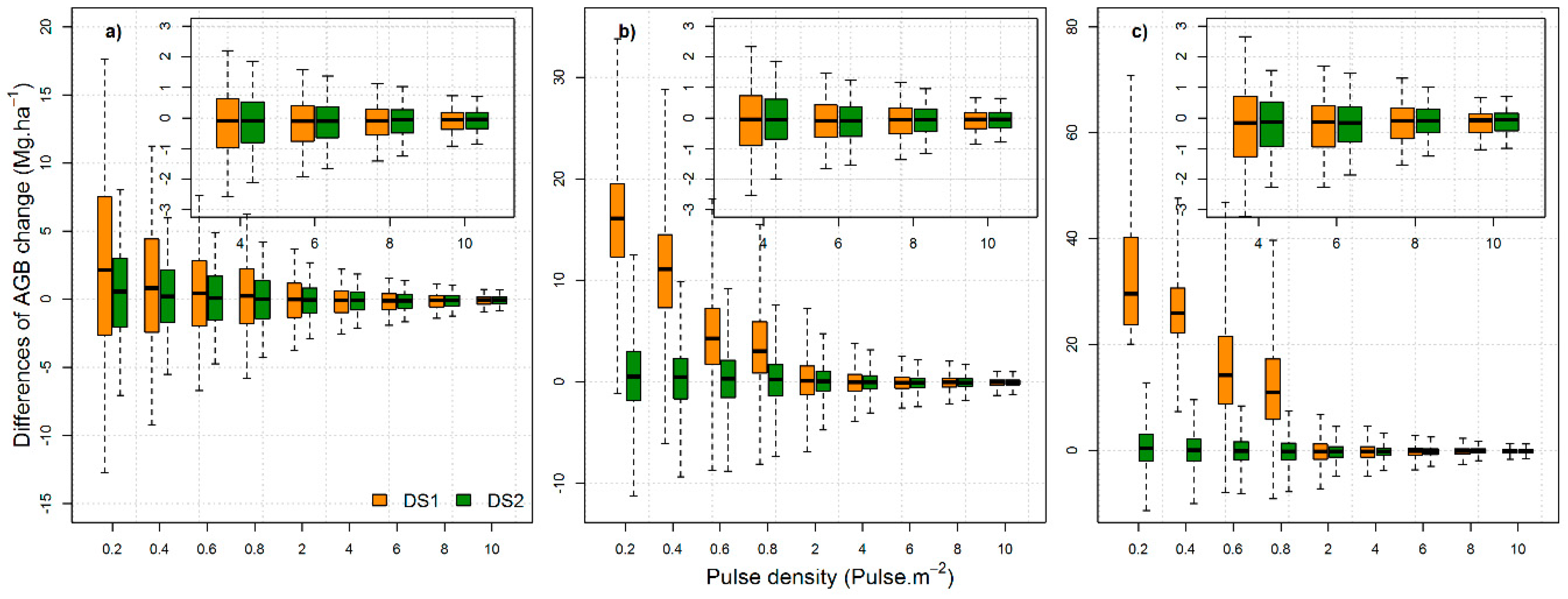 Remotesensing 09 01068 g009 Remotesensing 09 01068 g009