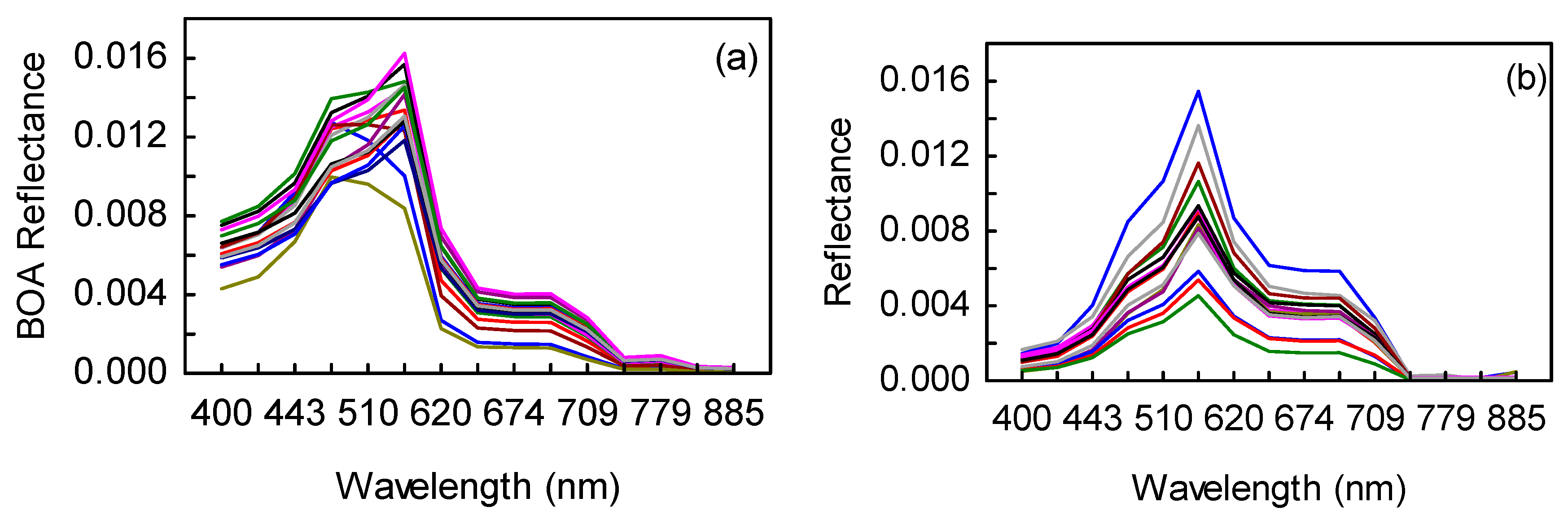 Remotesensing 09 01070 g004