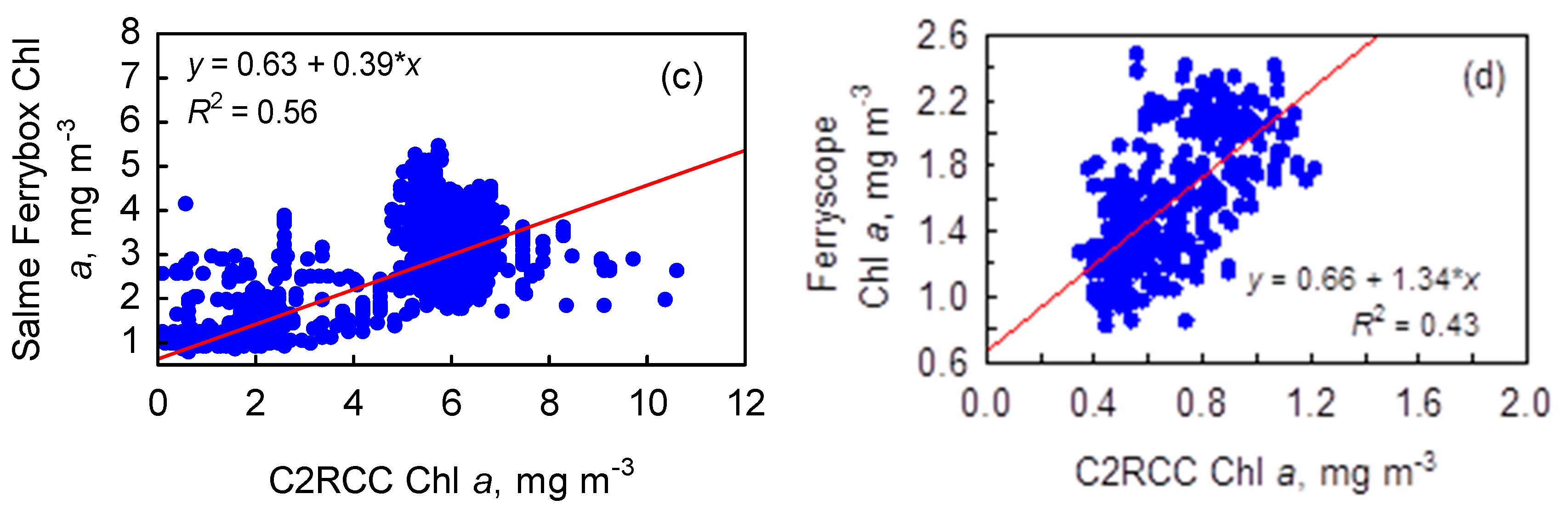Remotesensing 09 01070 g008b