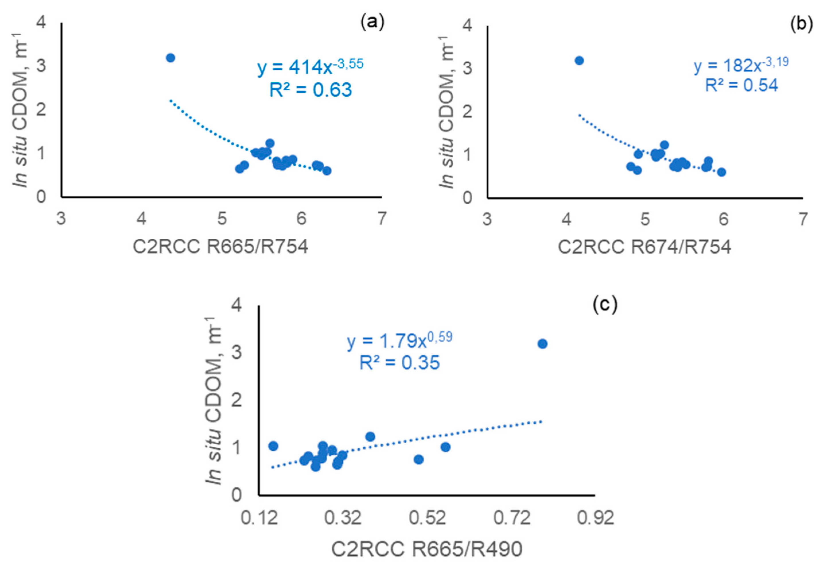 Remotesensing 09 01070 g012