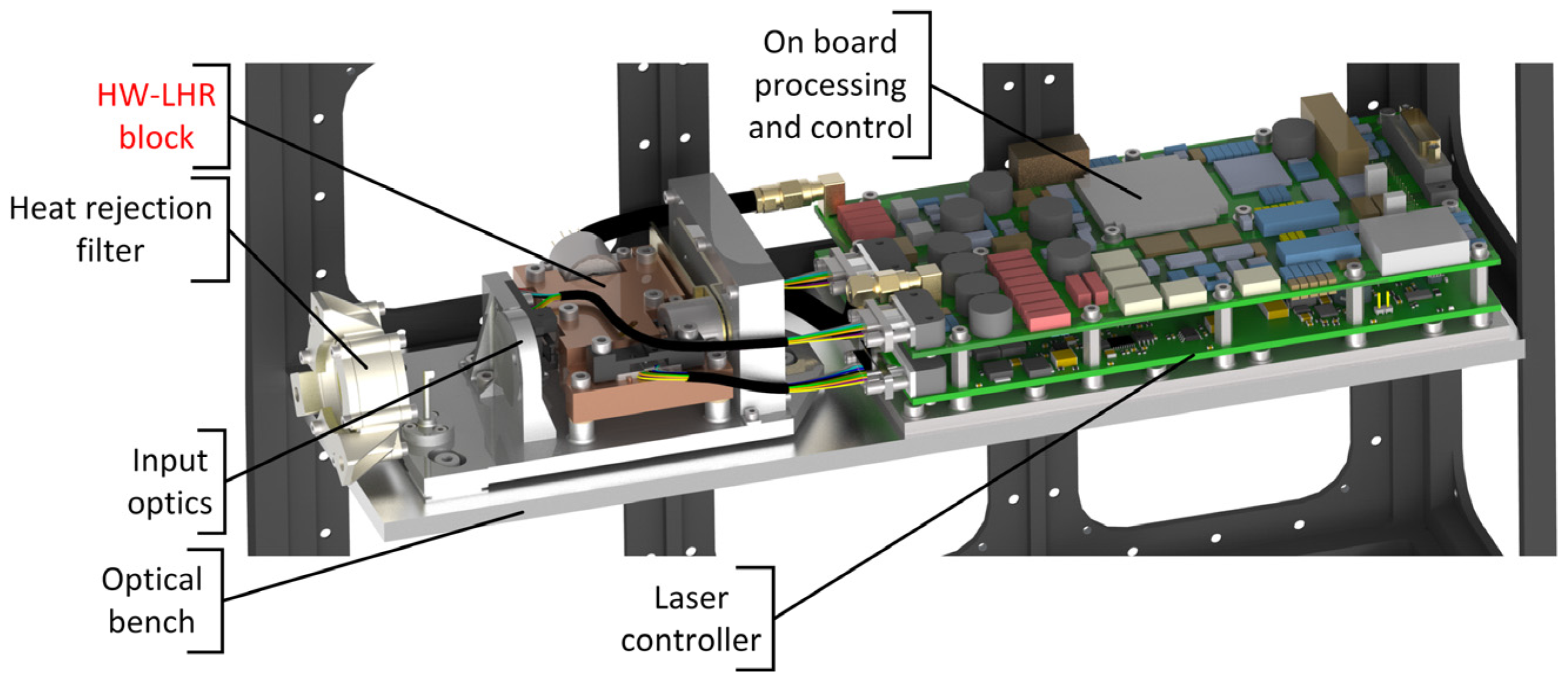 Remotesensing 09 01073 g003