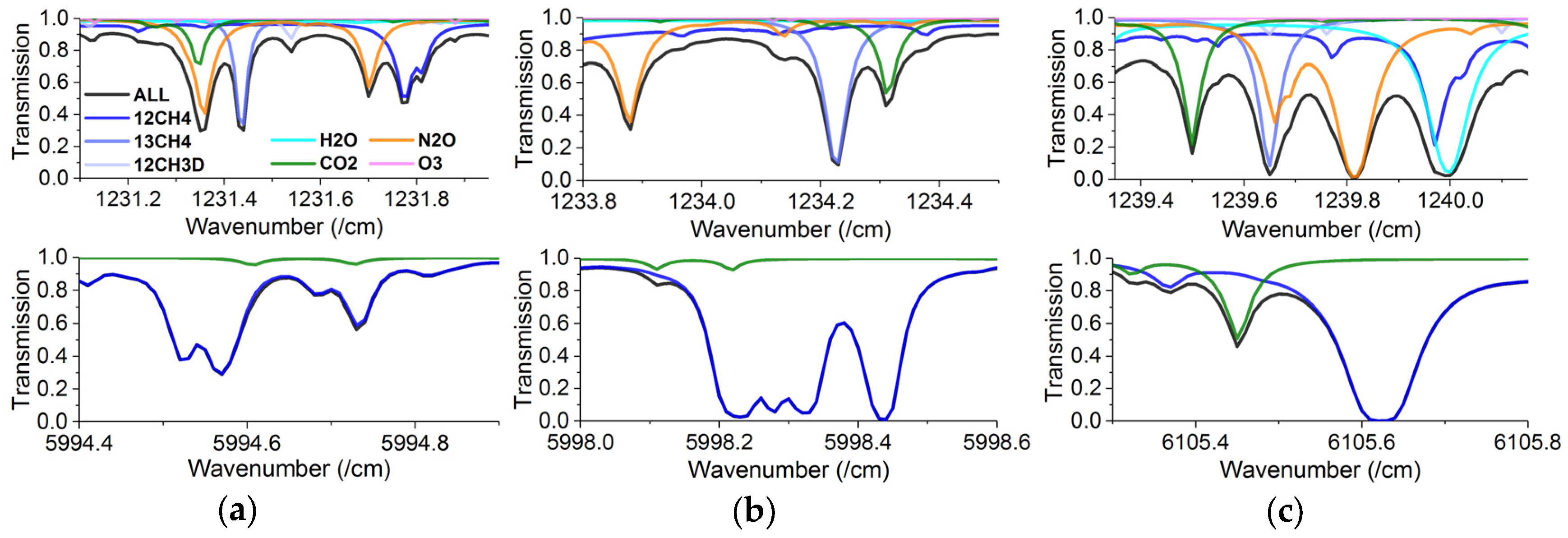 Remotesensing 09 01073 g007