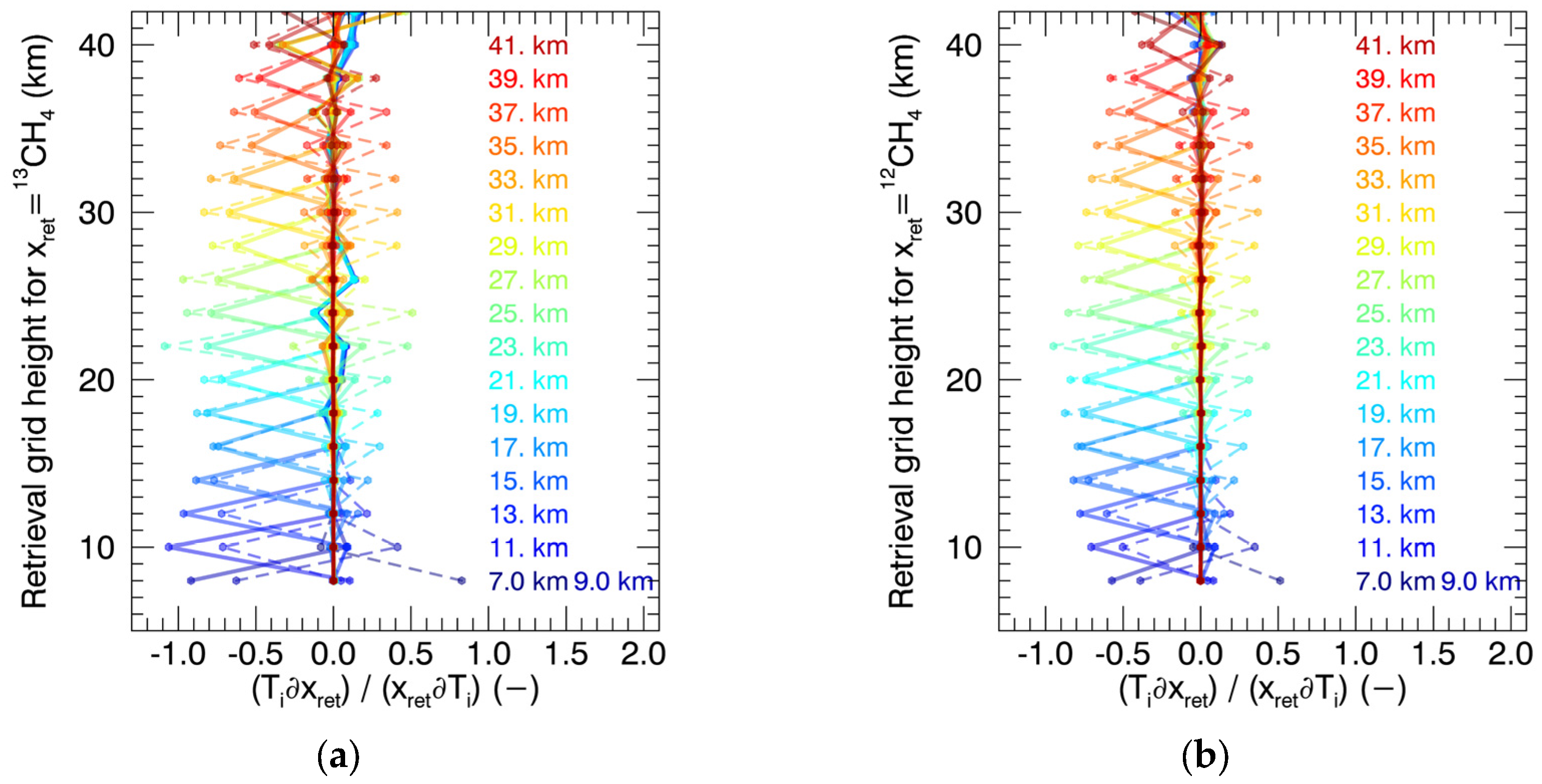 Remotesensing 09 01073 g010