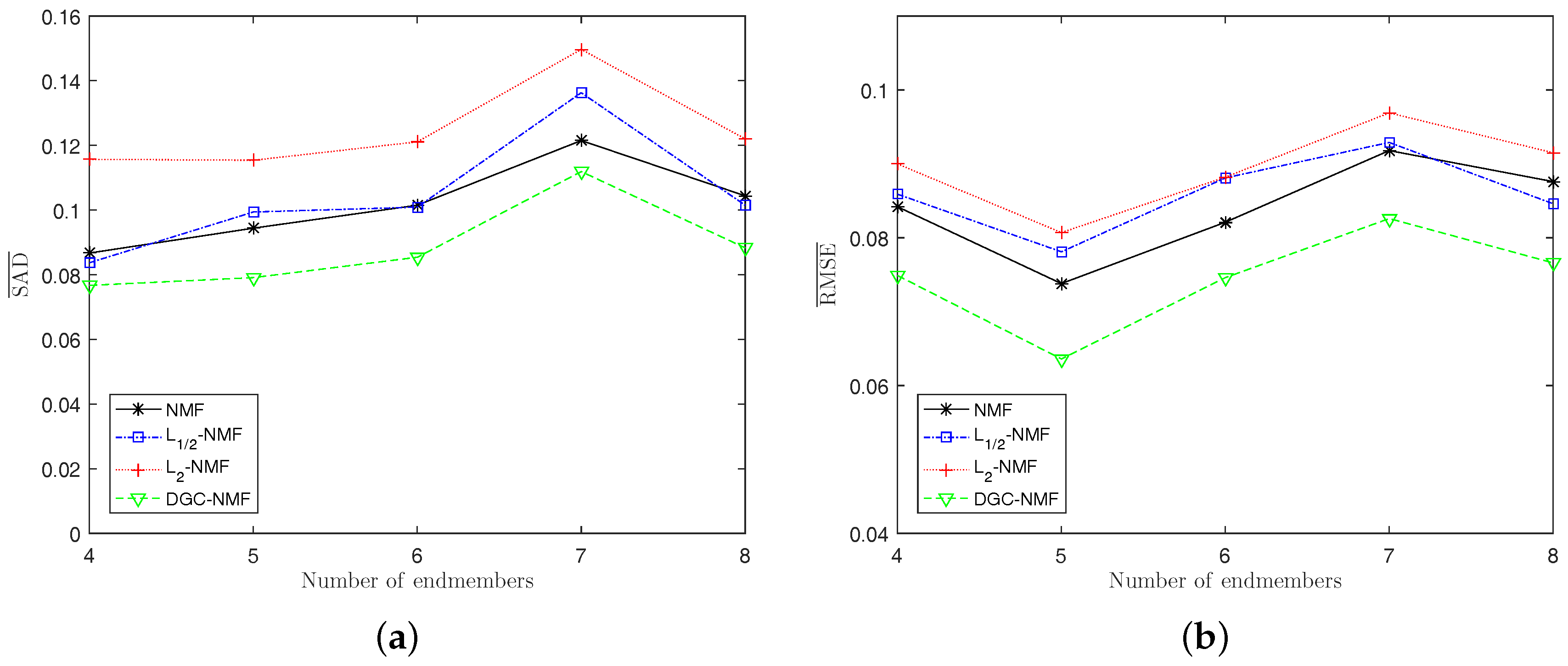 Remotesensing 09 01074 g009 Remotesensing 09 01074 g009