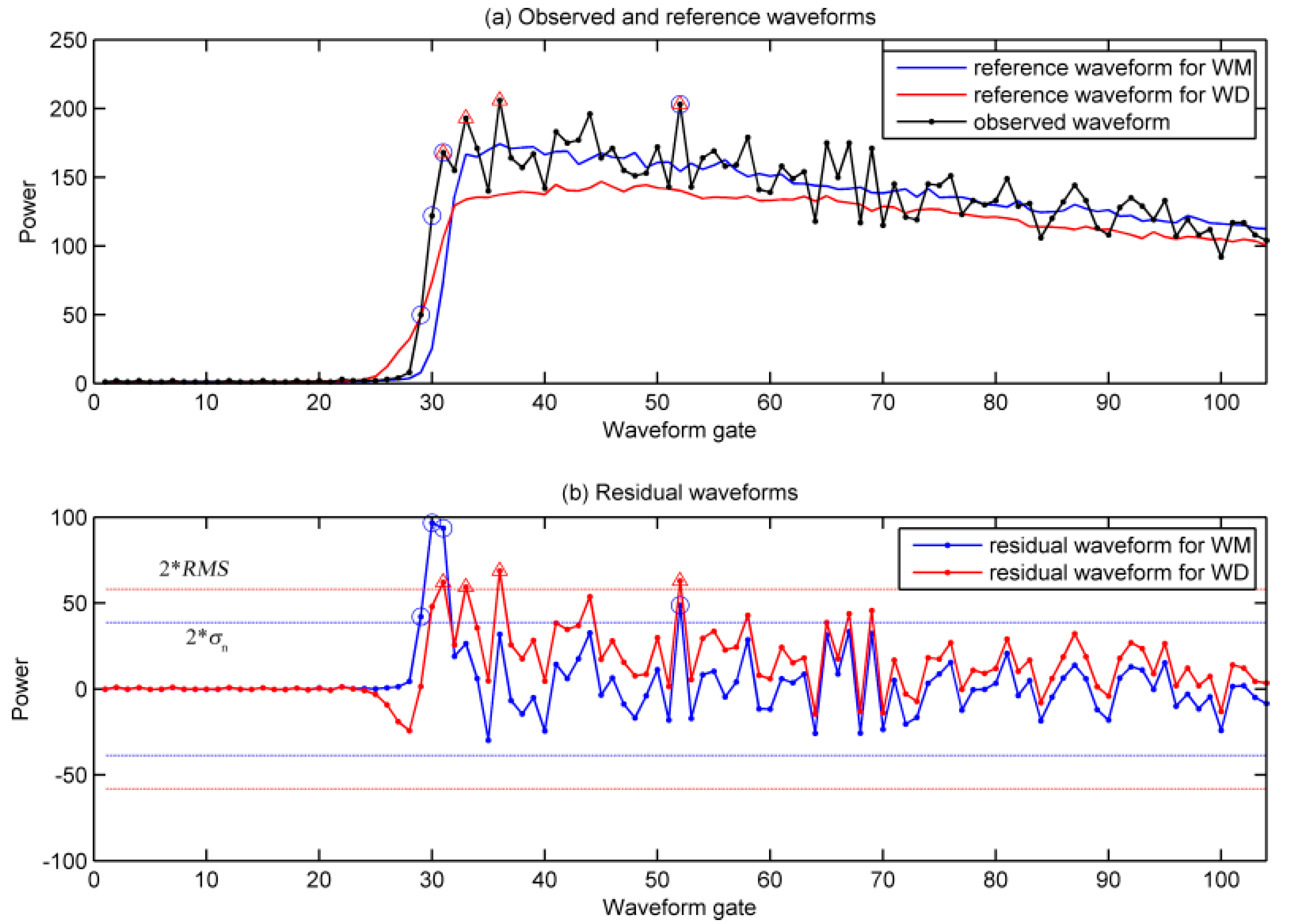 Remotesensing 09 01077 g003