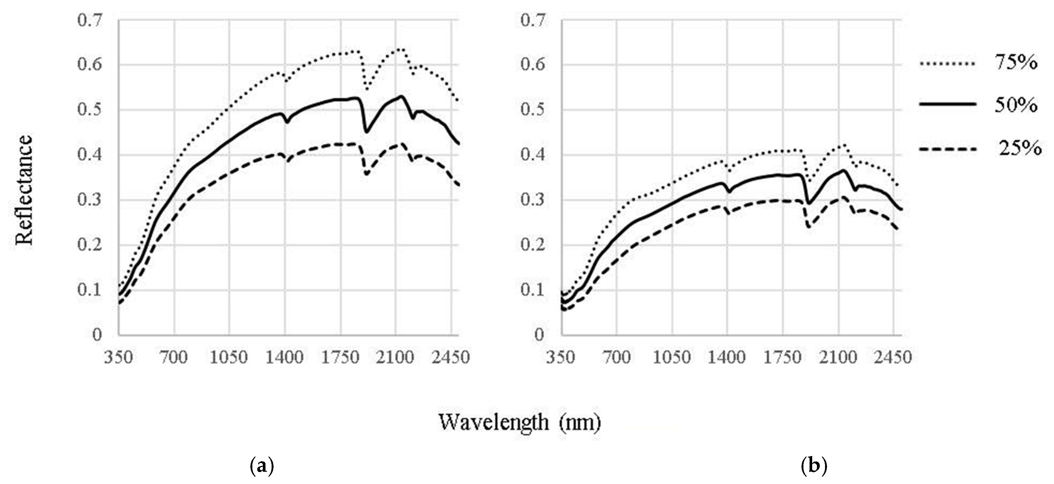 Remotesensing 09 01078 g005 Remotesensing 09 01078 g005