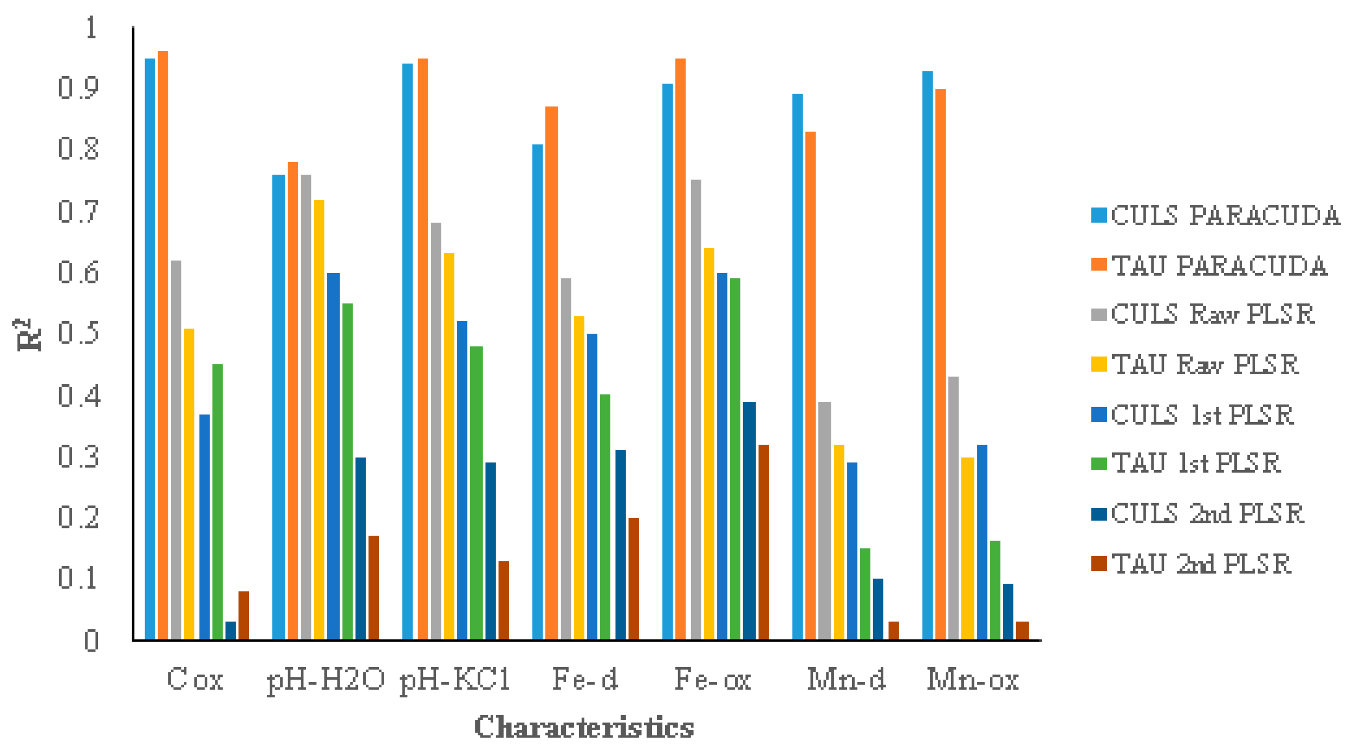 Remotesensing 09 01078 g006 Remotesensing 09 01078 g006