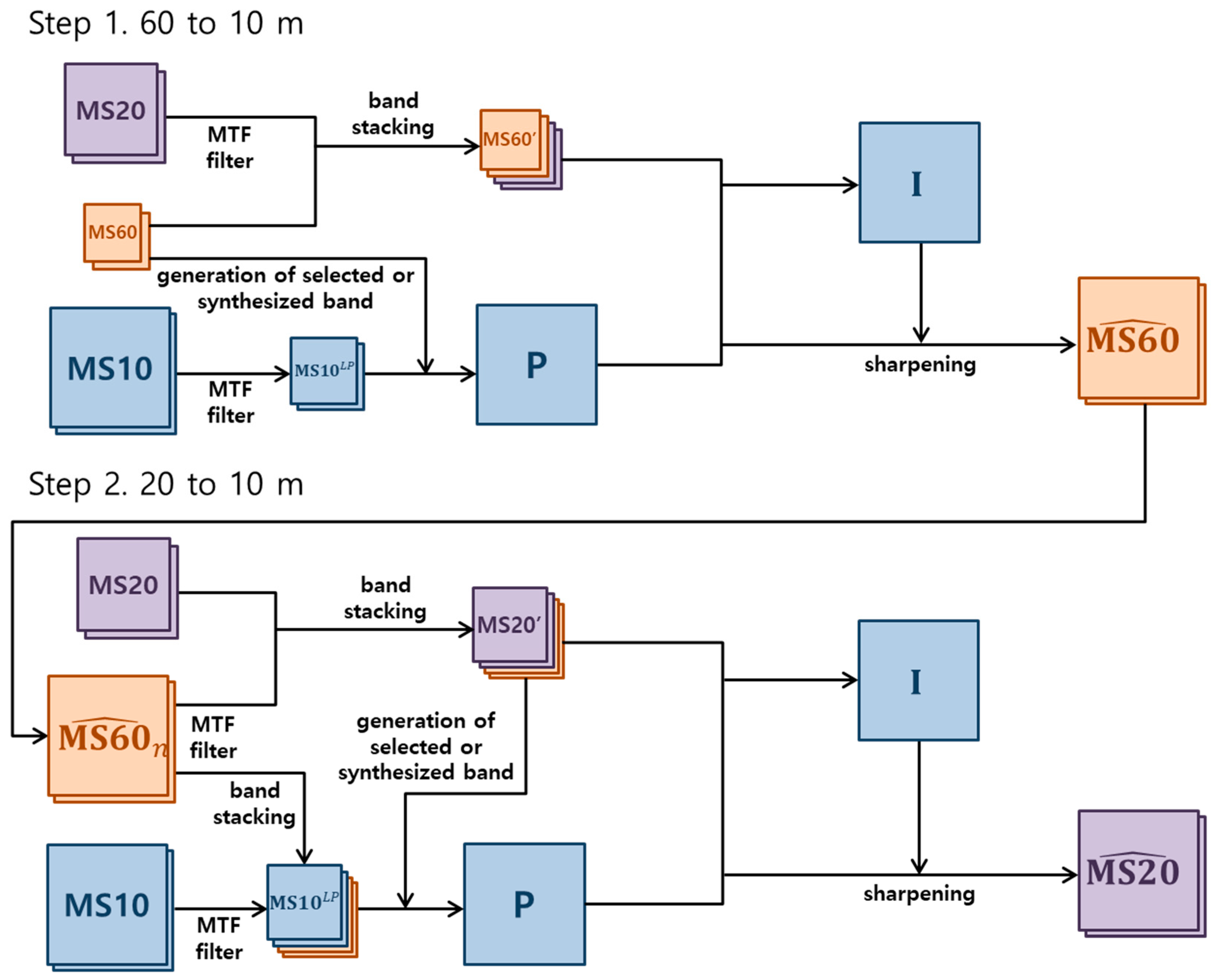 Remotesensing 09 01080 g002