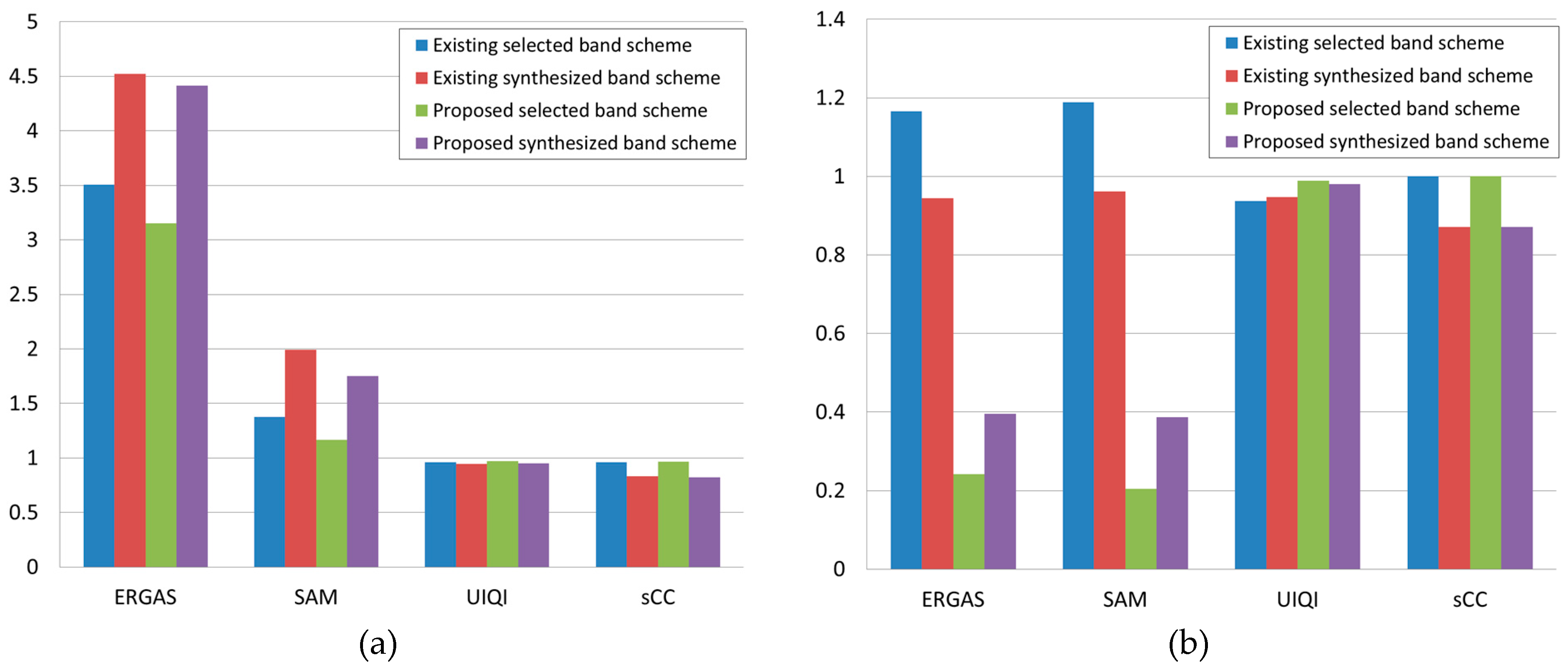 Remotesensing 09 01080 g007