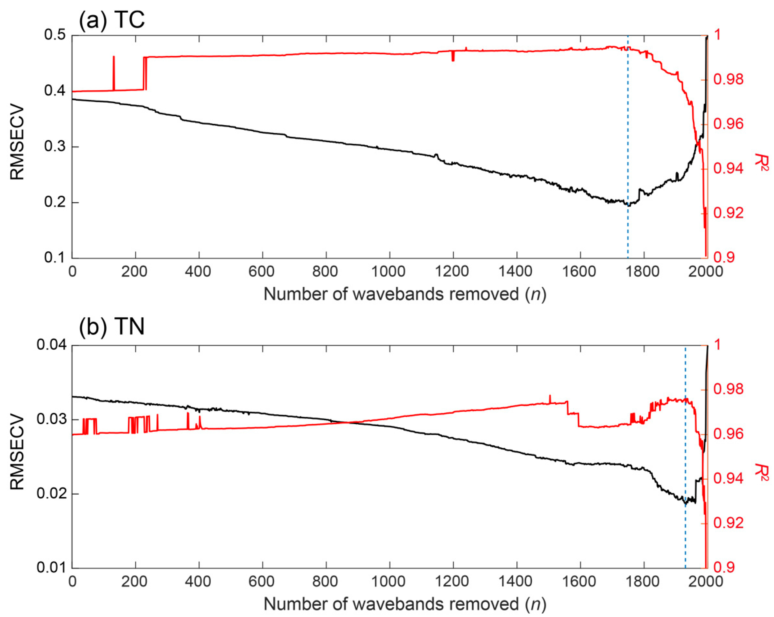 Remotesensing 09 01081 g003