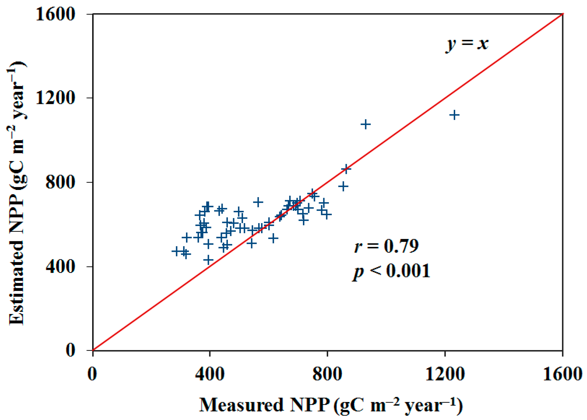 Remotesensing 09 01082 g006