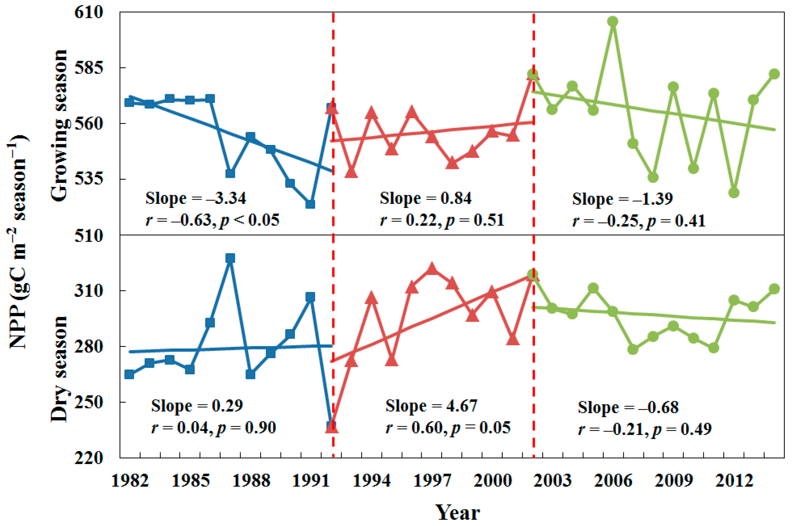 Remotesensing 09 01082 g011