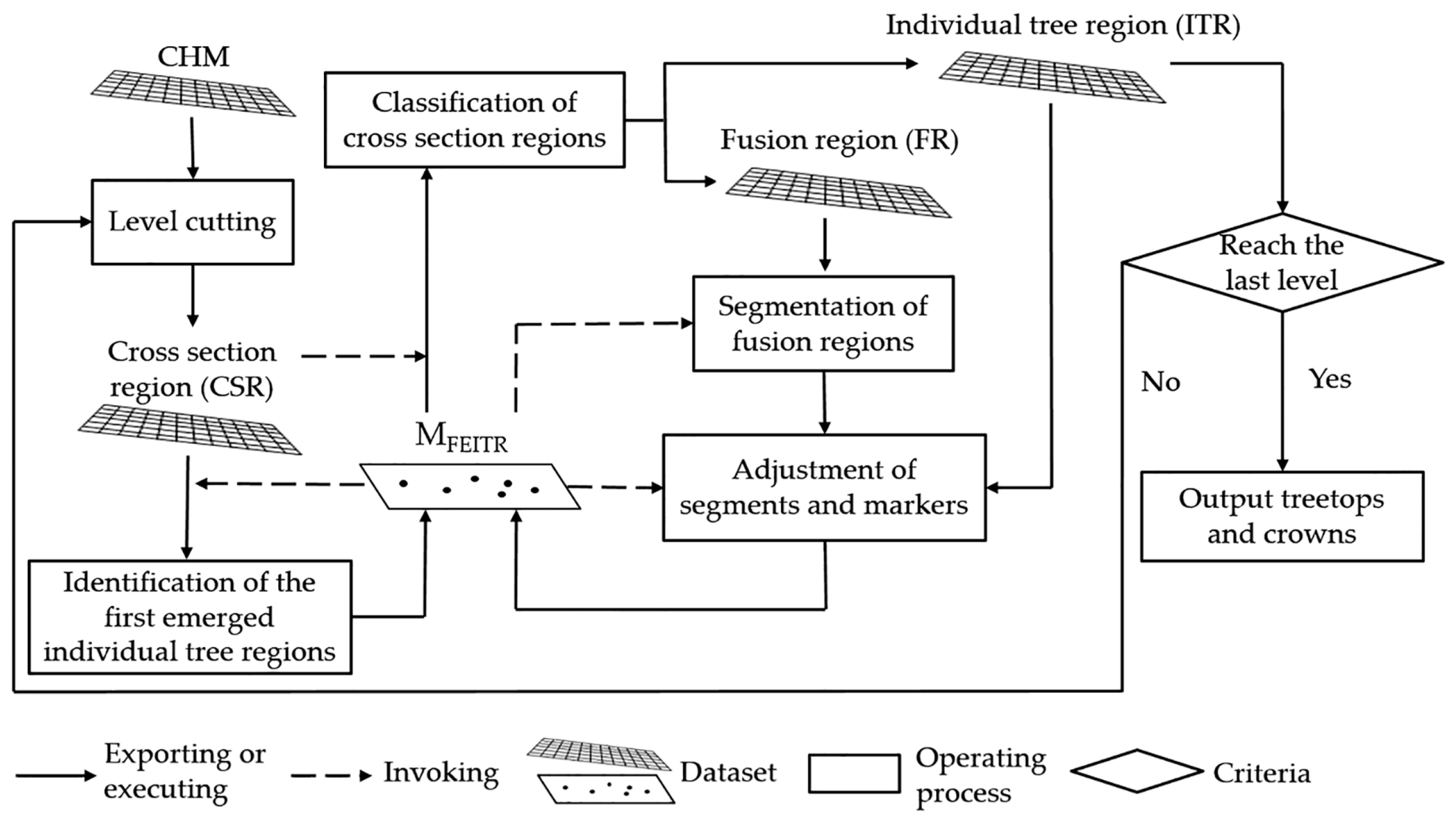 Remotesensing 09 01084 g003 550