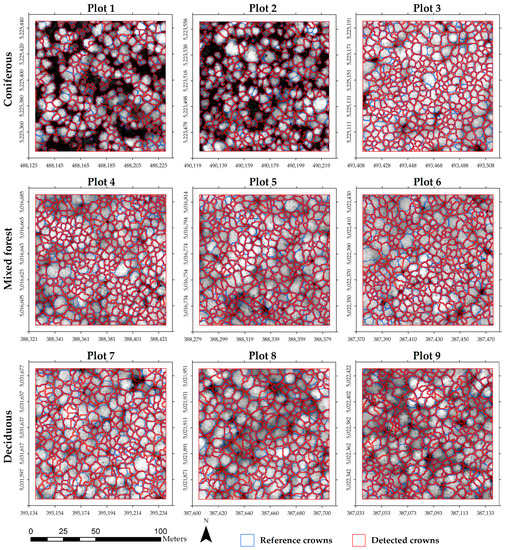 Remote Sensing | Free Full-Text | A Region-Based Hierarchical Cross