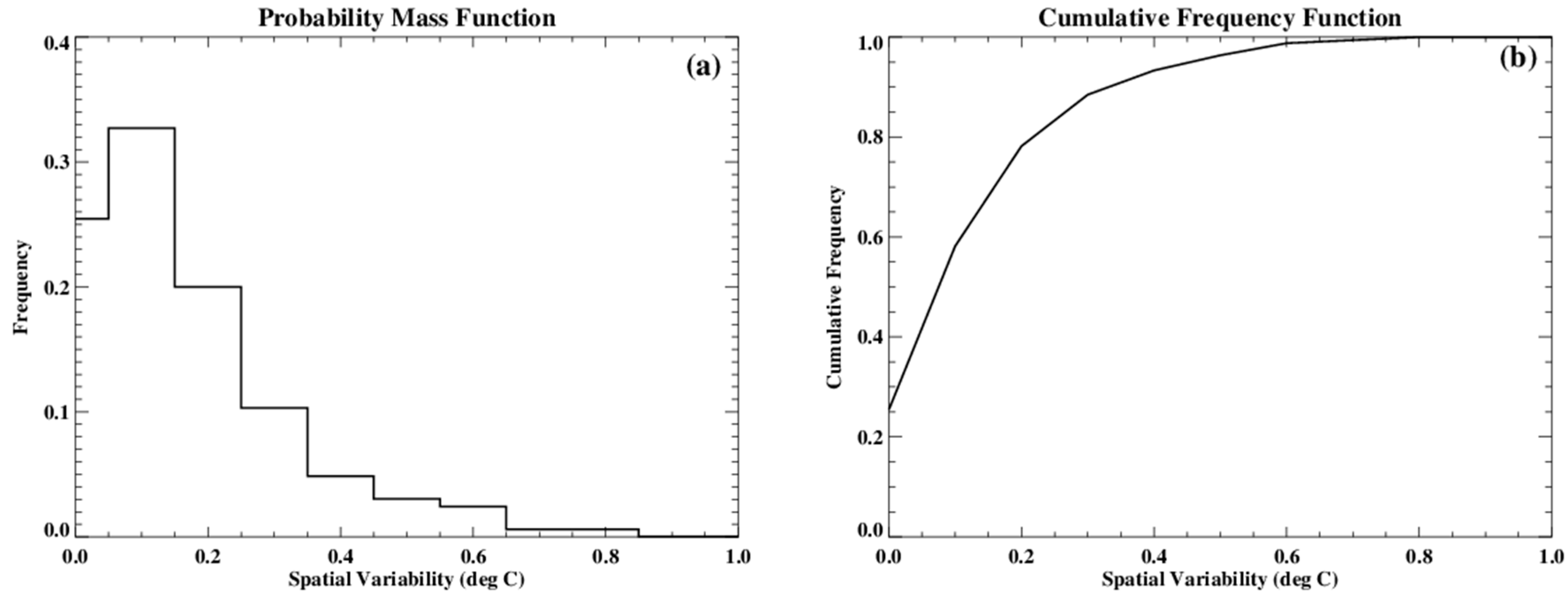 Remotesensing 09 01089 g004 550