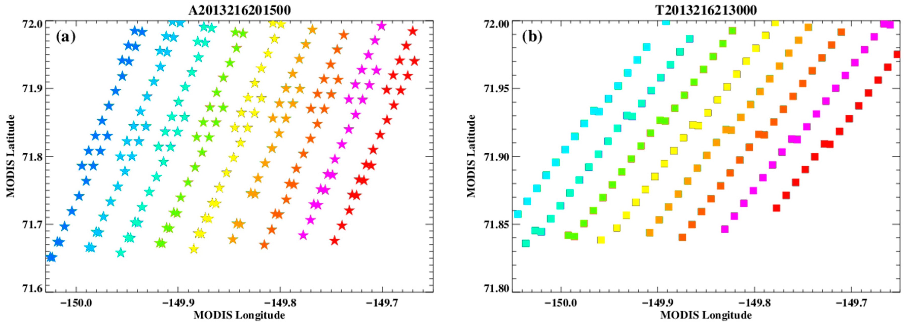 Remotesensing 09 01089 g006 550