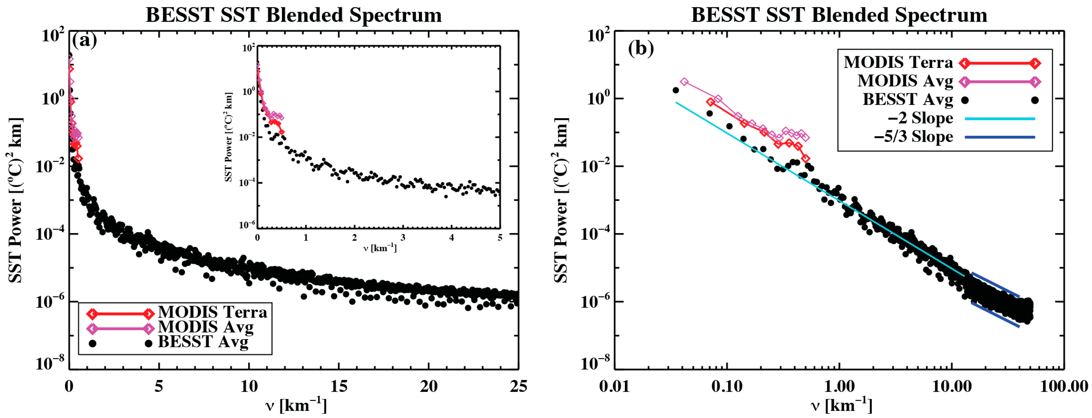 Remotesensing 09 01089 g009 550