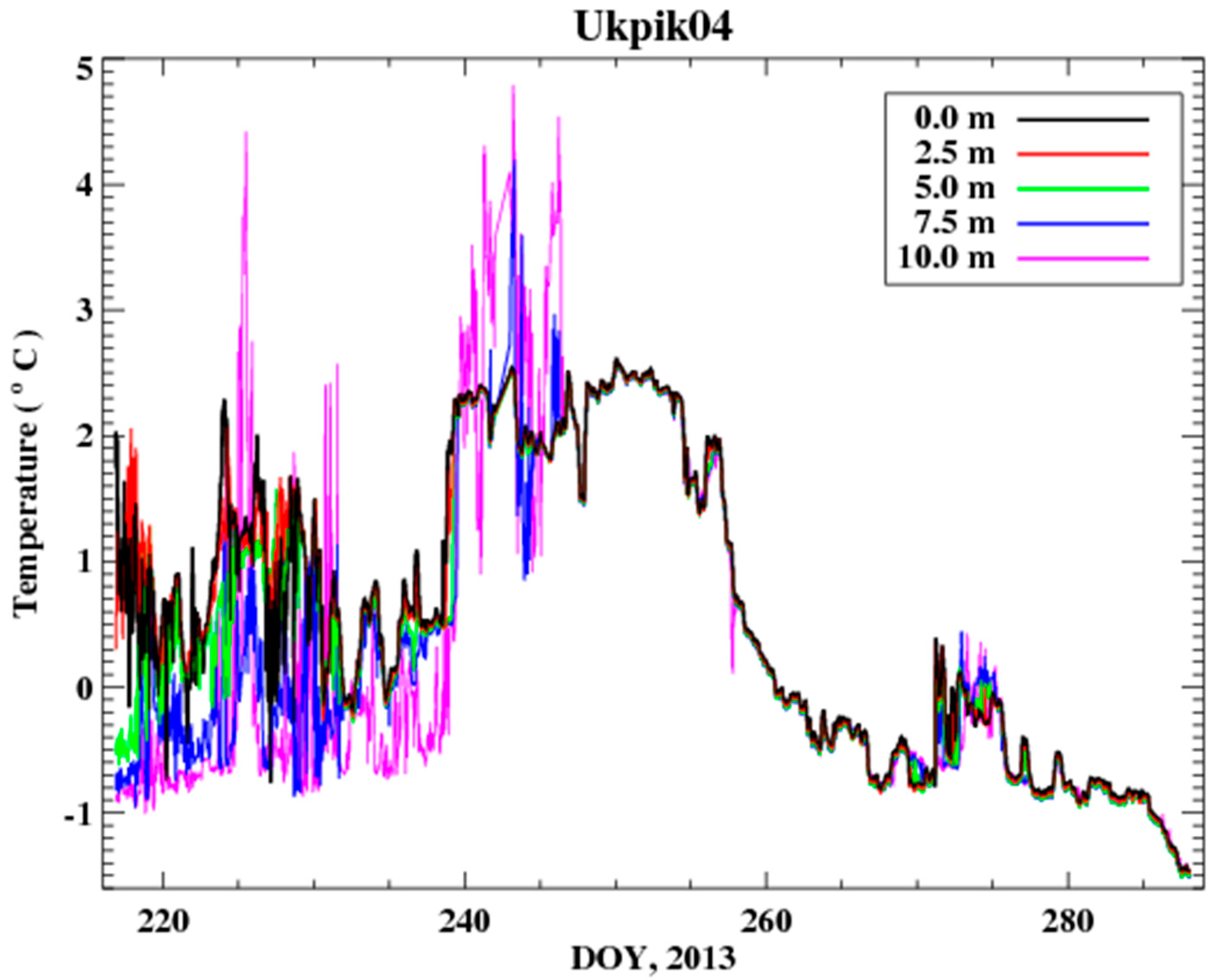 Remotesensing 09 01089 g010 550