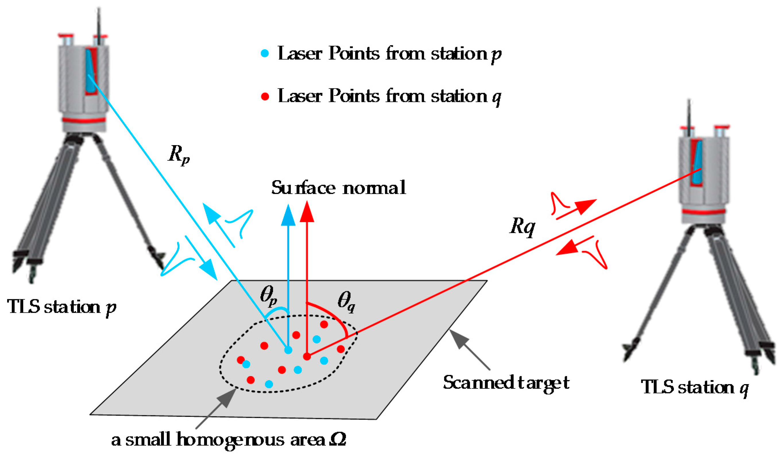 Remotesensing 09 01090 g003