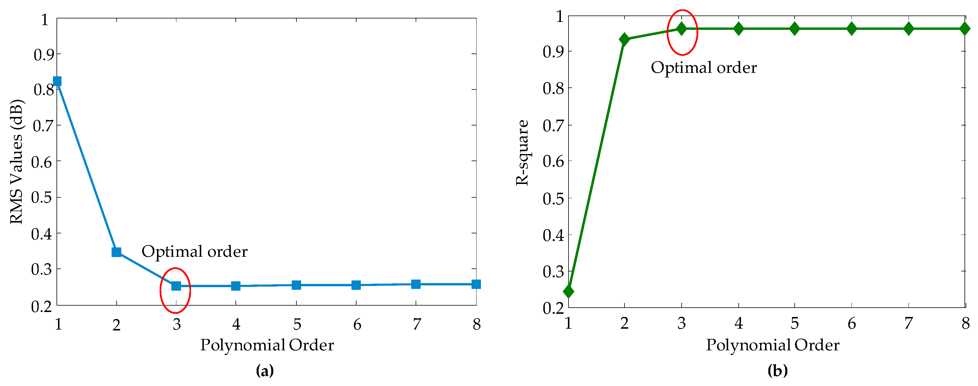 Remotesensing 09 01090 g007