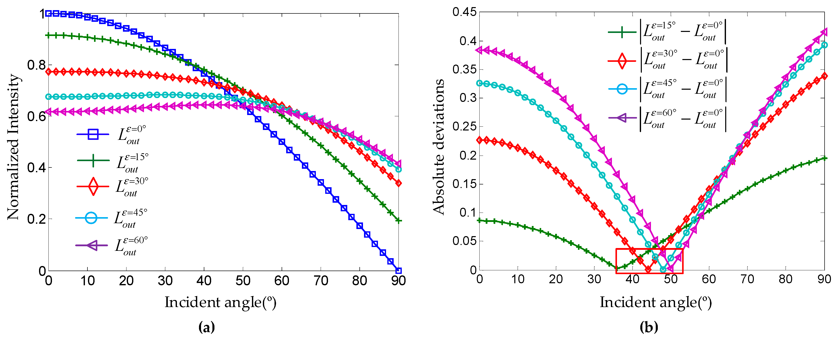 Remotesensing 09 01090 g008