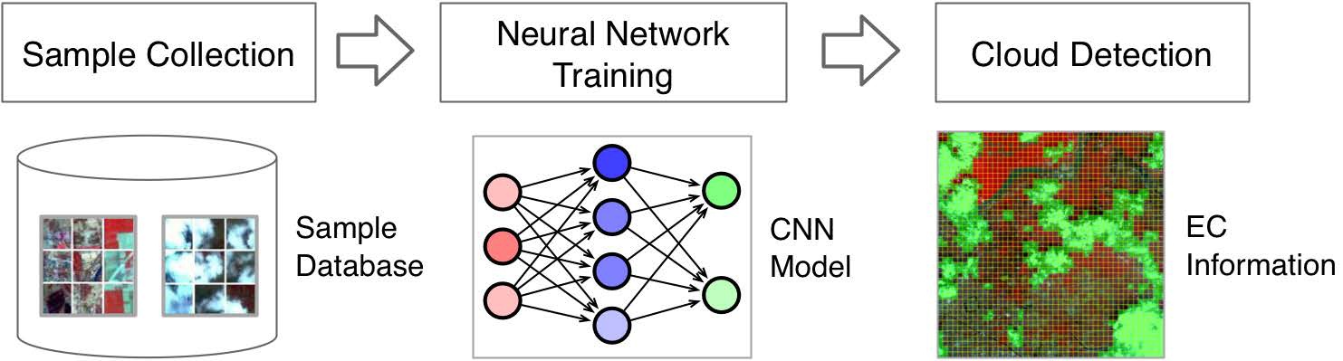 Remotesensing 09 01092 g003