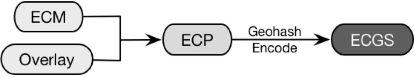 Remotesensing 09 01092 g009