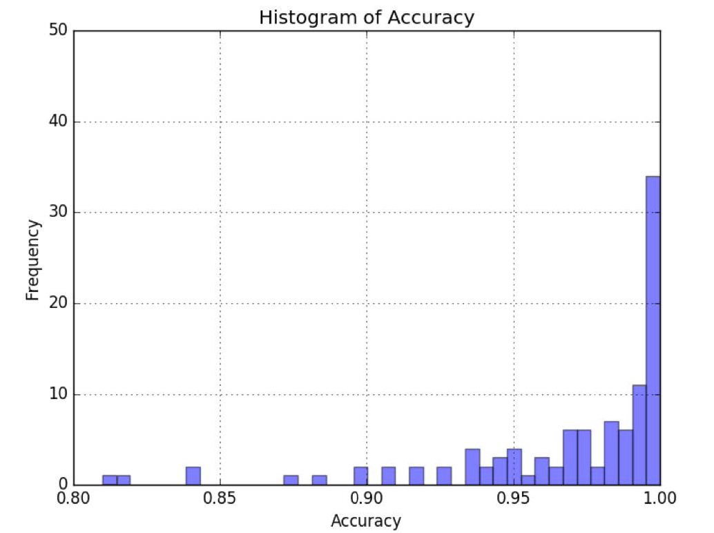 Remotesensing 09 01092 g021