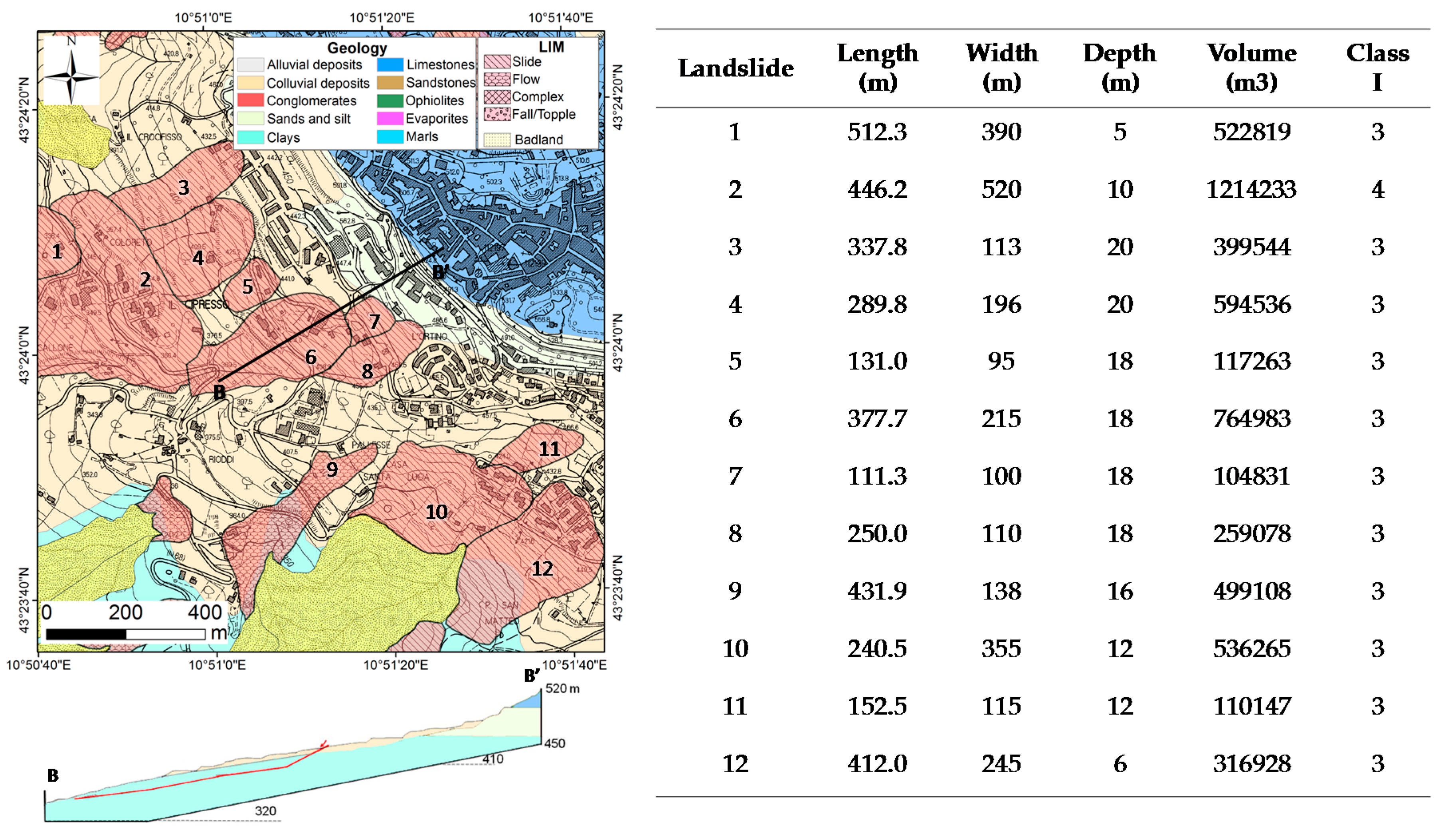 Remotesensing 09 01093 g005