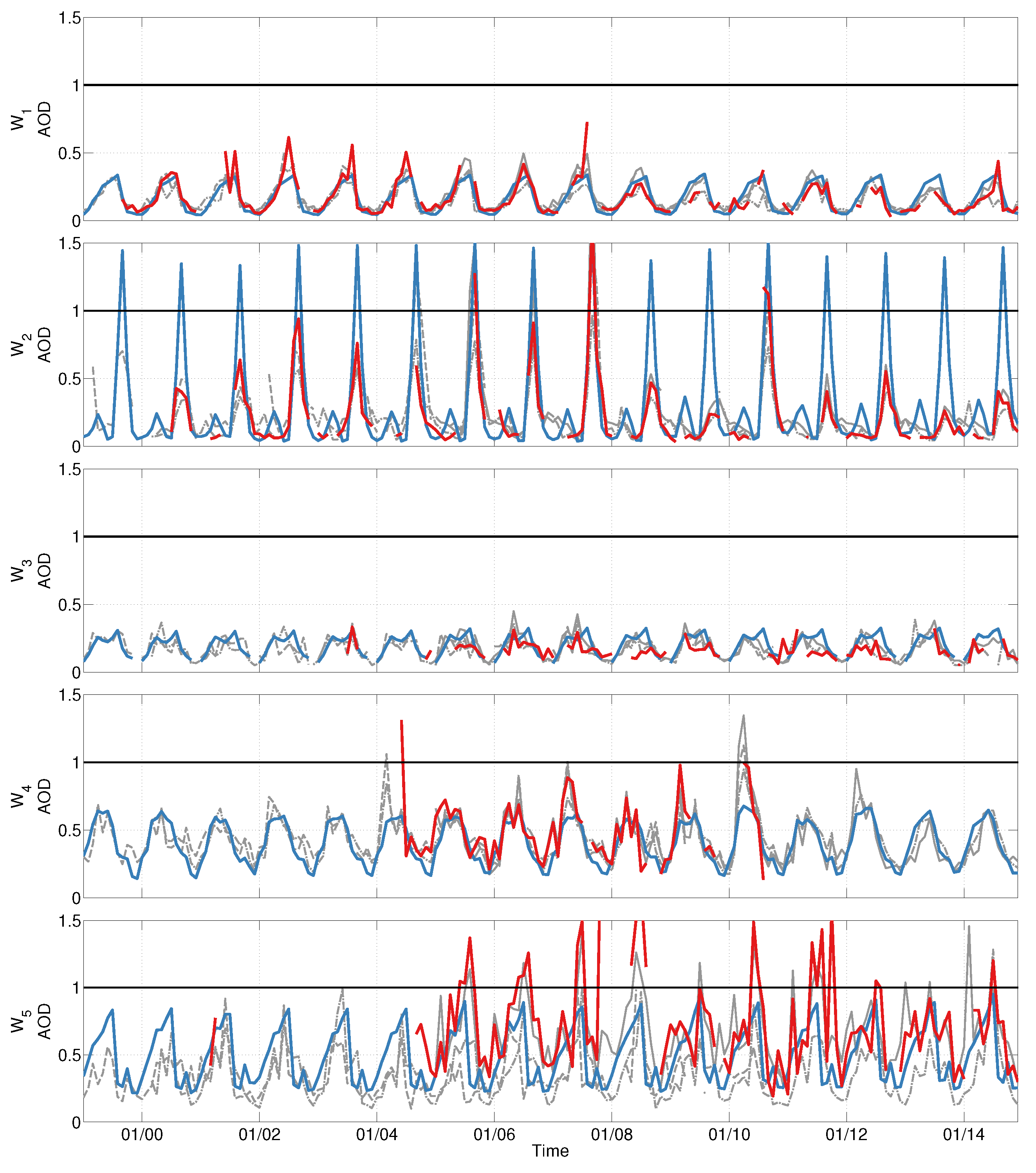 Remotesensing 09 01095 g002 Remotesensing 09 01095 g002
