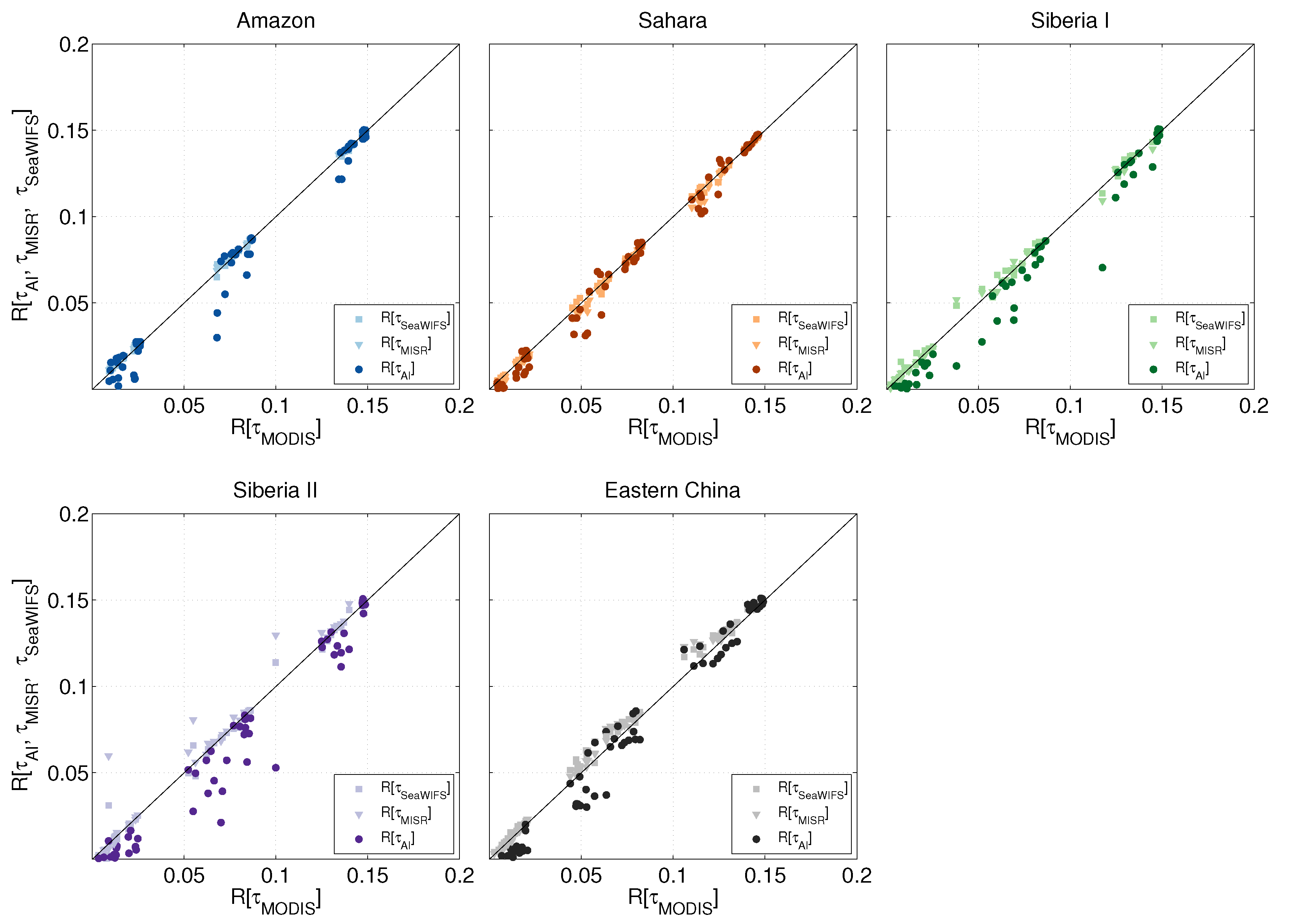 Remotesensing 09 01095 g004 Remotesensing 09 01095 g004