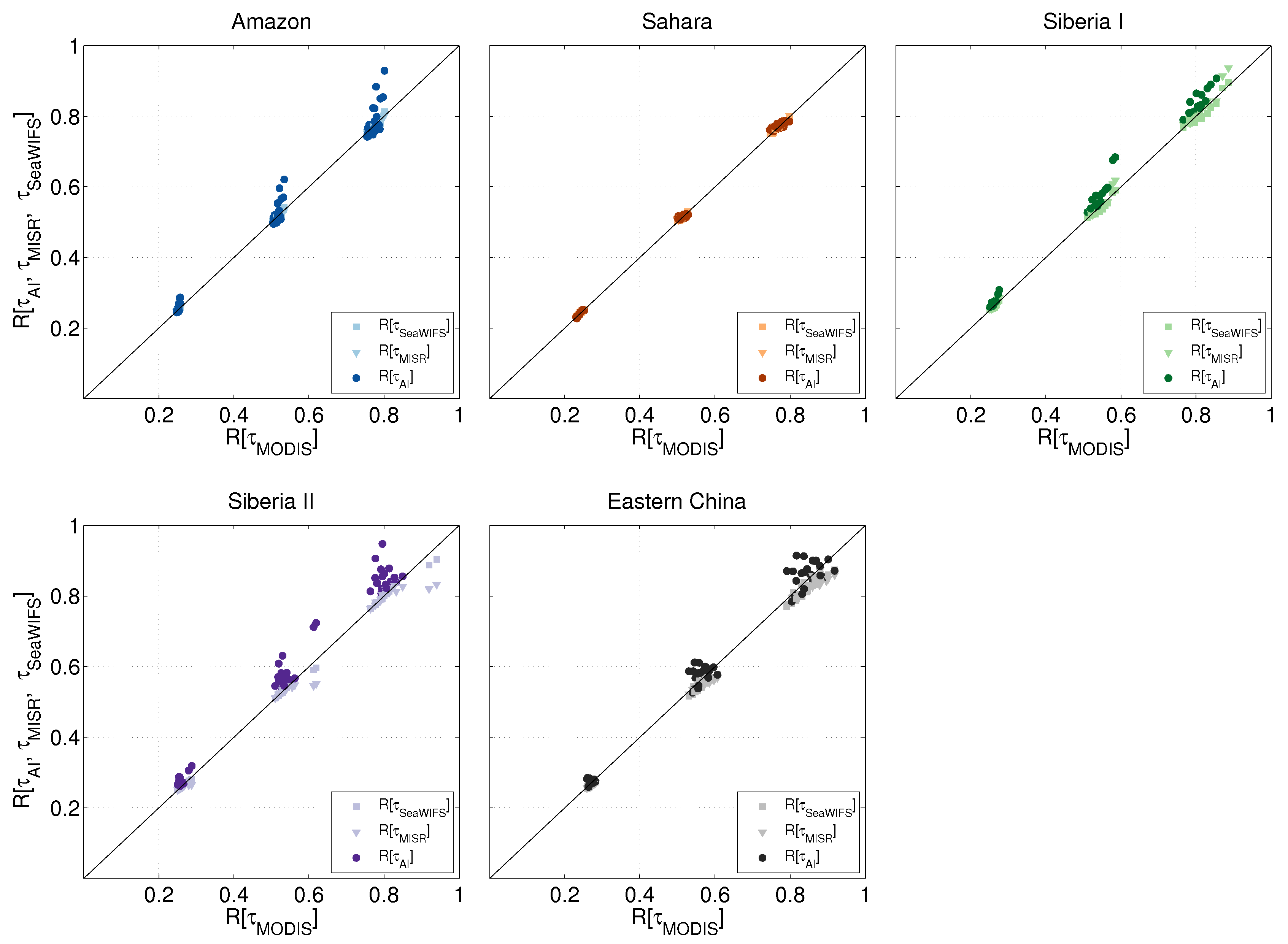 Remotesensing 09 01095 g005 Remotesensing 09 01095 g005