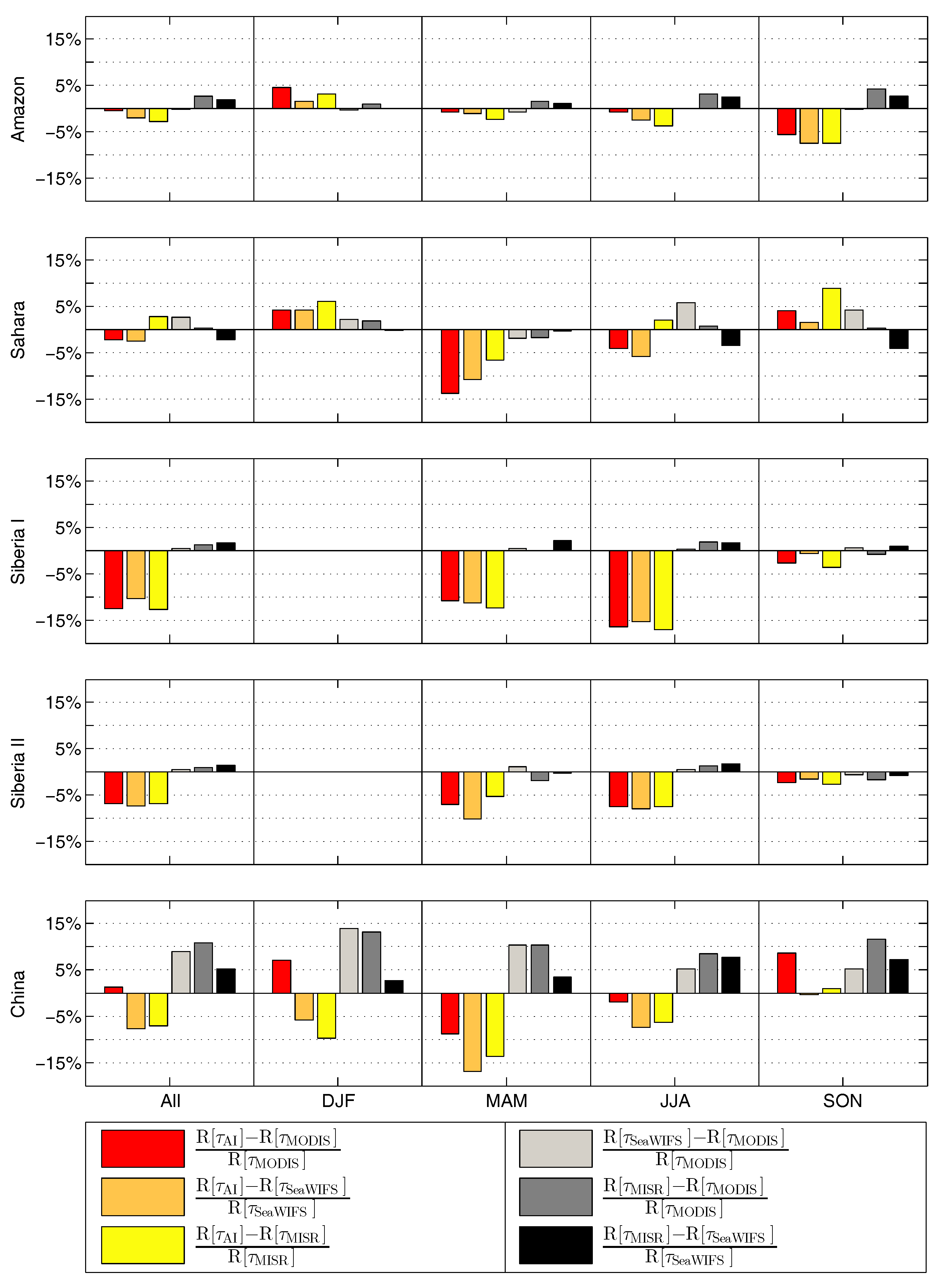 Remotesensing 09 01095 g006 Remotesensing 09 01095 g006