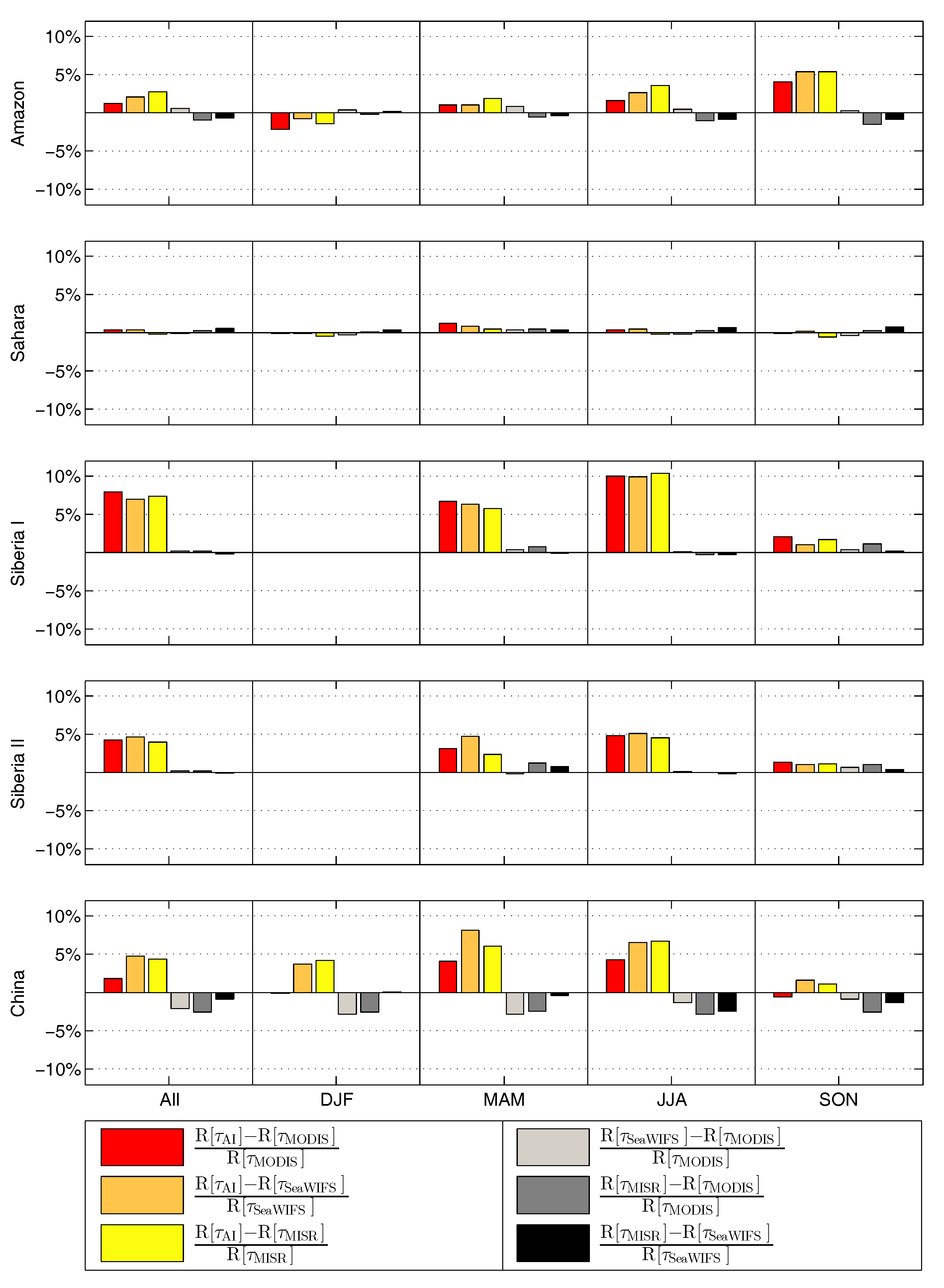 Remotesensing 09 01095 g007 Remotesensing 09 01095 g007