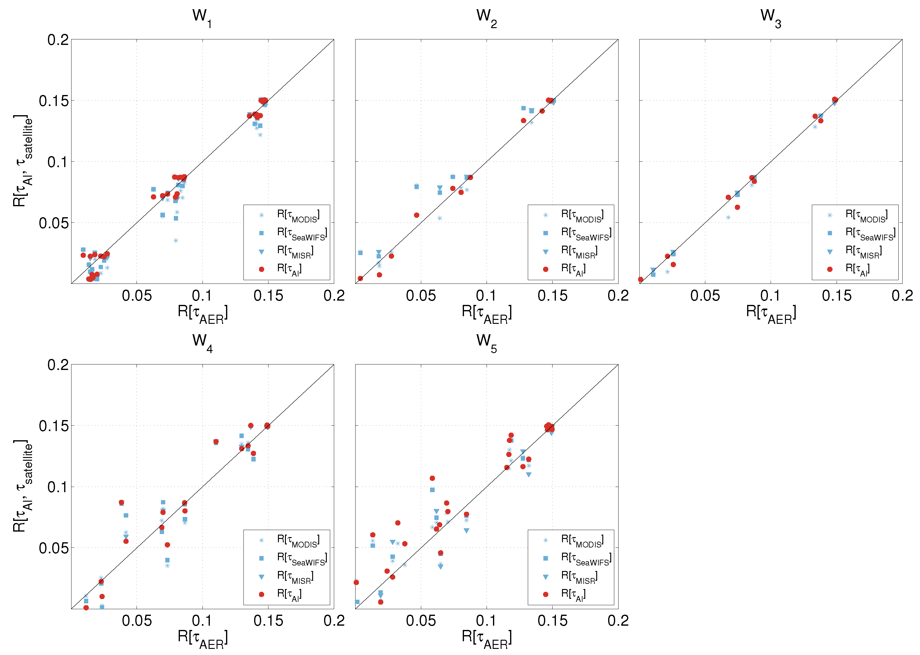 Remotesensing 09 01095 g008 Remotesensing 09 01095 g008